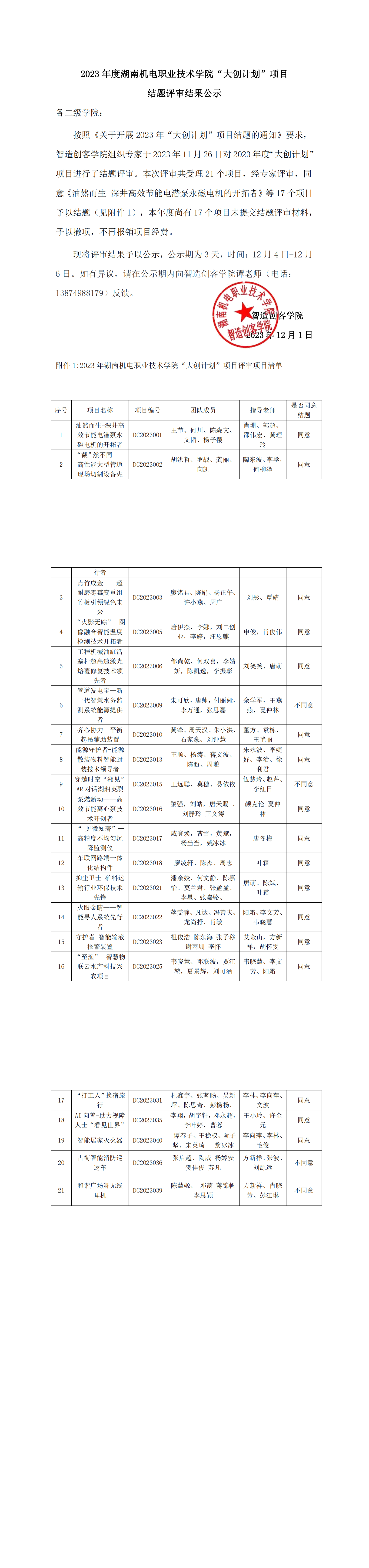 2023年度湖南機(jī)電職業(yè)技術(shù)學(xué)院“大創(chuàng)計(jì)劃”項(xiàng)目結(jié)題評(píng)審結(jié)果公示_00.png