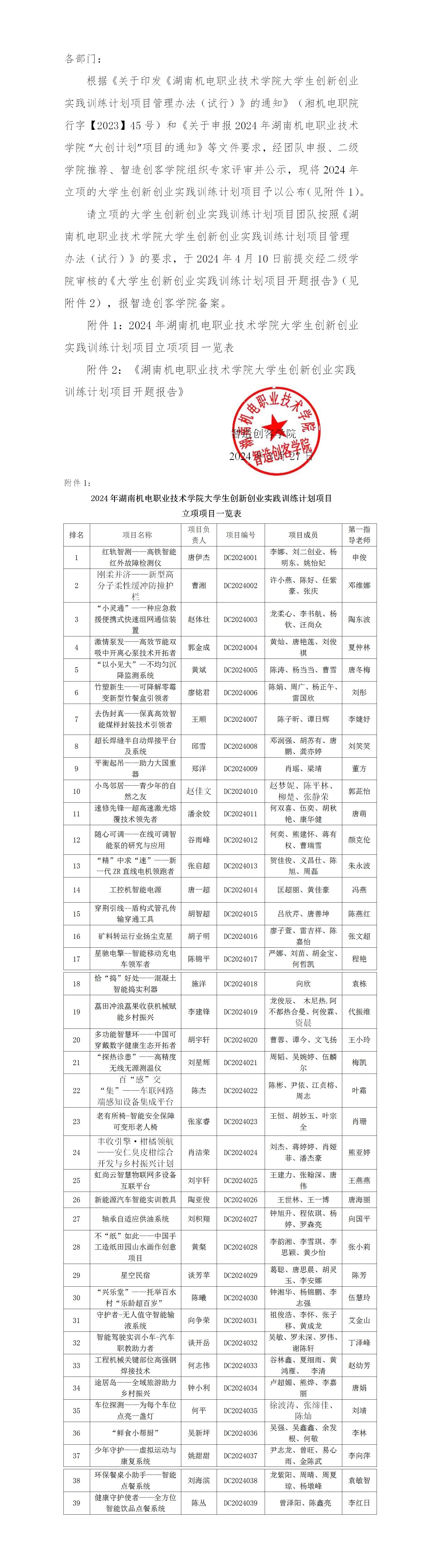 關(guān)于公布2024年湖南機(jī)電職業(yè)技術(shù)學(xué)院大學(xué)生創(chuàng)新創(chuàng)業(yè)實踐訓(xùn)練項目立項的通知_01.jpg