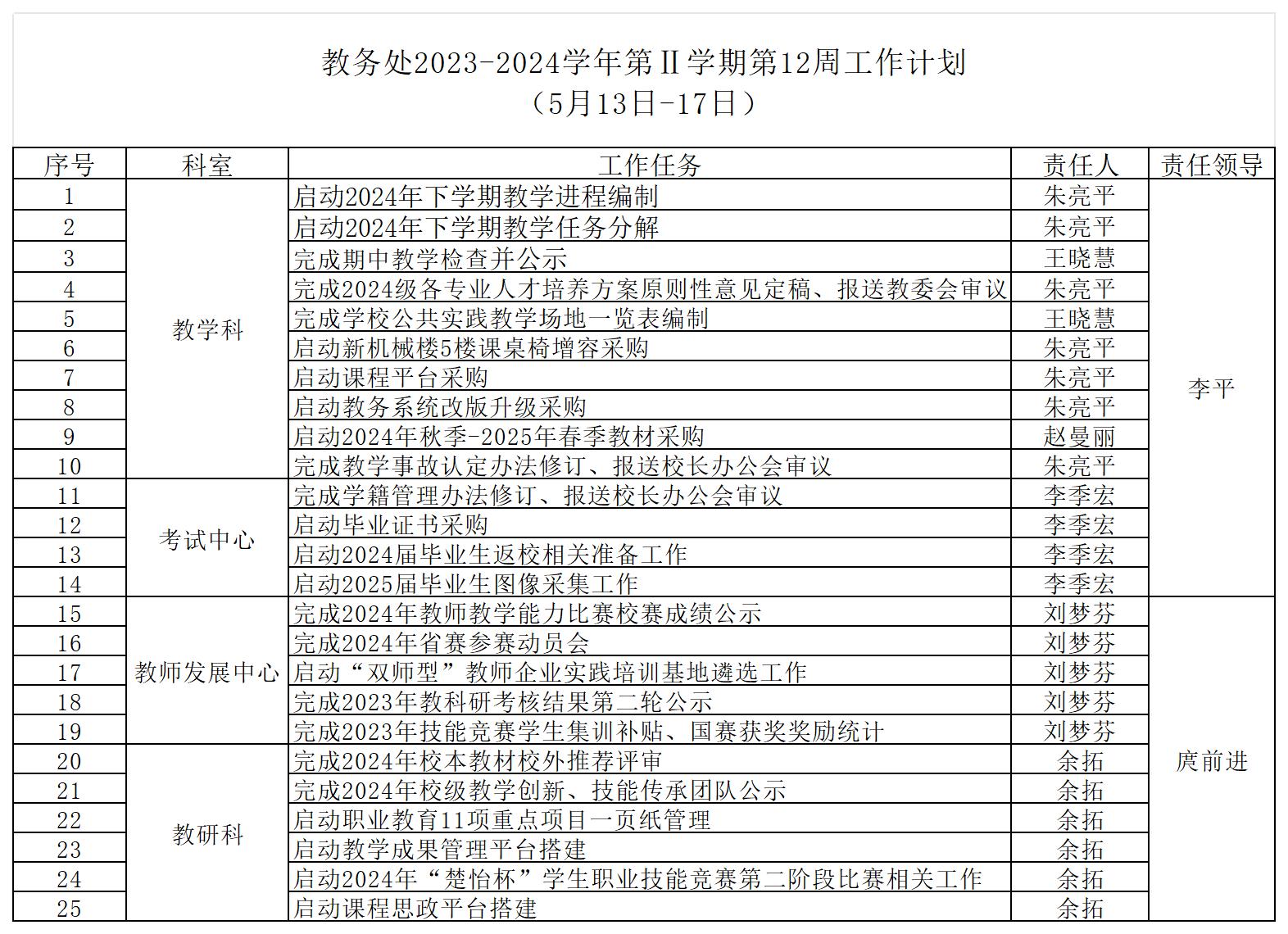 教務(wù)處2023-2024學(xué)年第Ⅱ?qū)W期第12周工作計(jì)劃