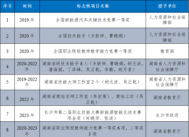 7.3教師標(biāo)志性成果.png