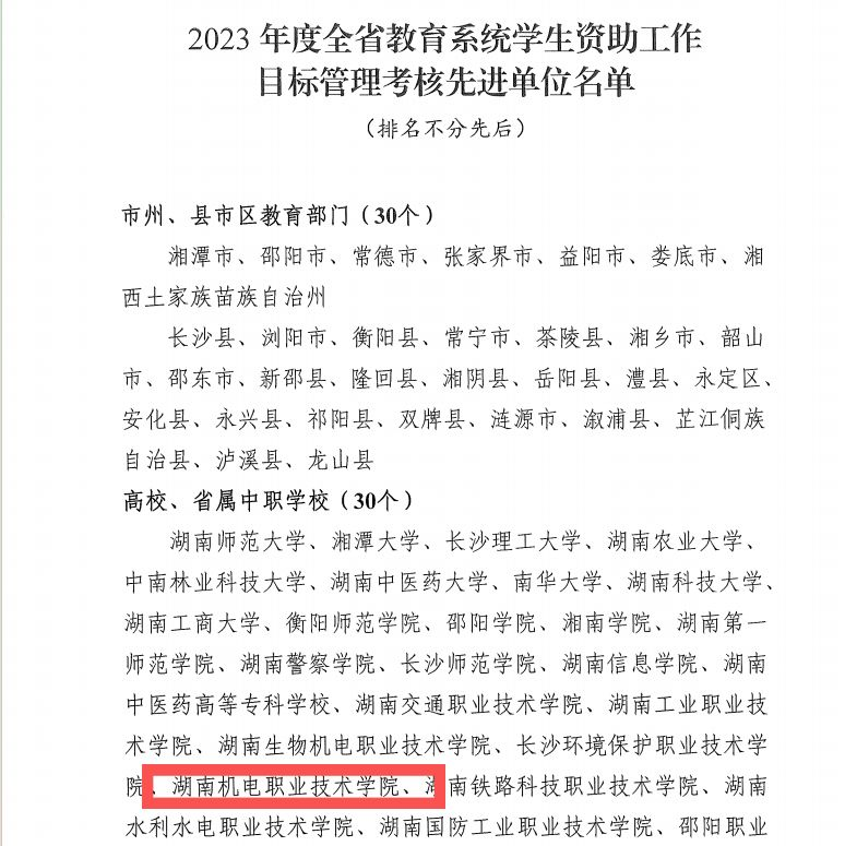 我校獲2023年全省教育系統(tǒng)學(xué)生資助工作通報(bào)表揚(yáng)2.png