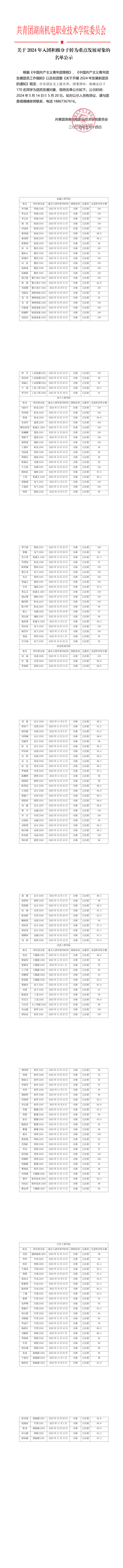 關(guān)于2024年入團(tuán)積極分子轉(zhuǎn)為重點(diǎn)發(fā)展對(duì)象的名單公示 (3)_00(1).png