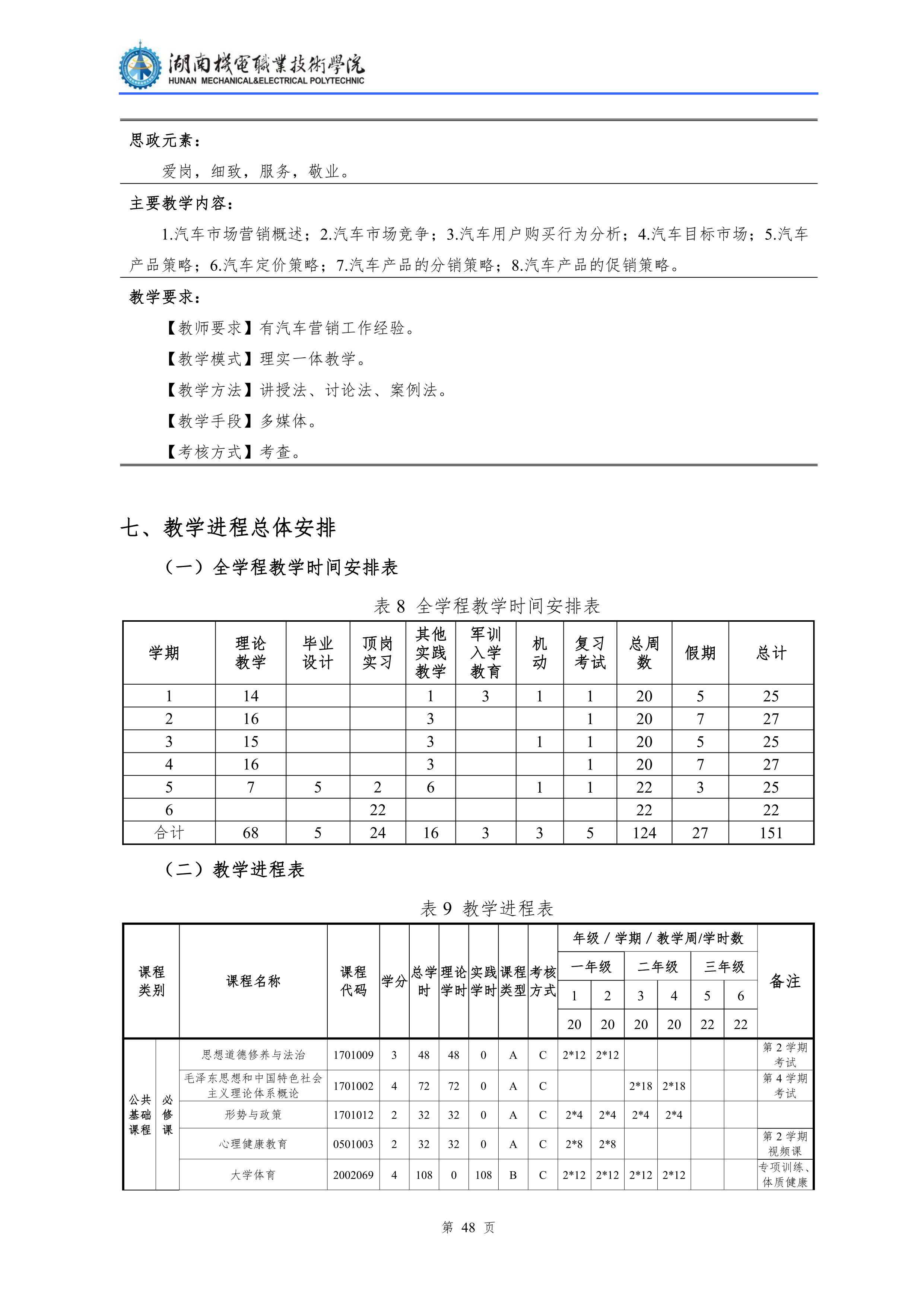 2021級(jí)汽車(chē)檢測(cè)與維修技術(shù)專(zhuān)業(yè)人才培養(yǎng)方案_50.png