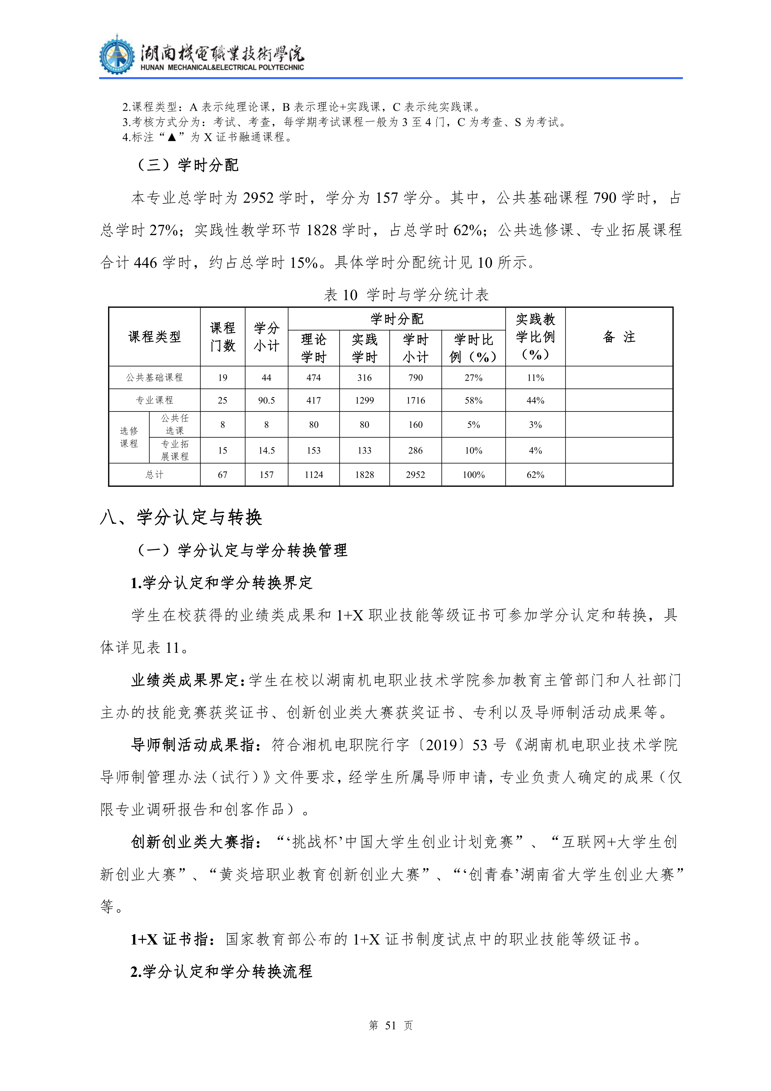 2021級(jí)汽車(chē)檢測(cè)與維修技術(shù)專(zhuān)業(yè)人才培養(yǎng)方案_53.png