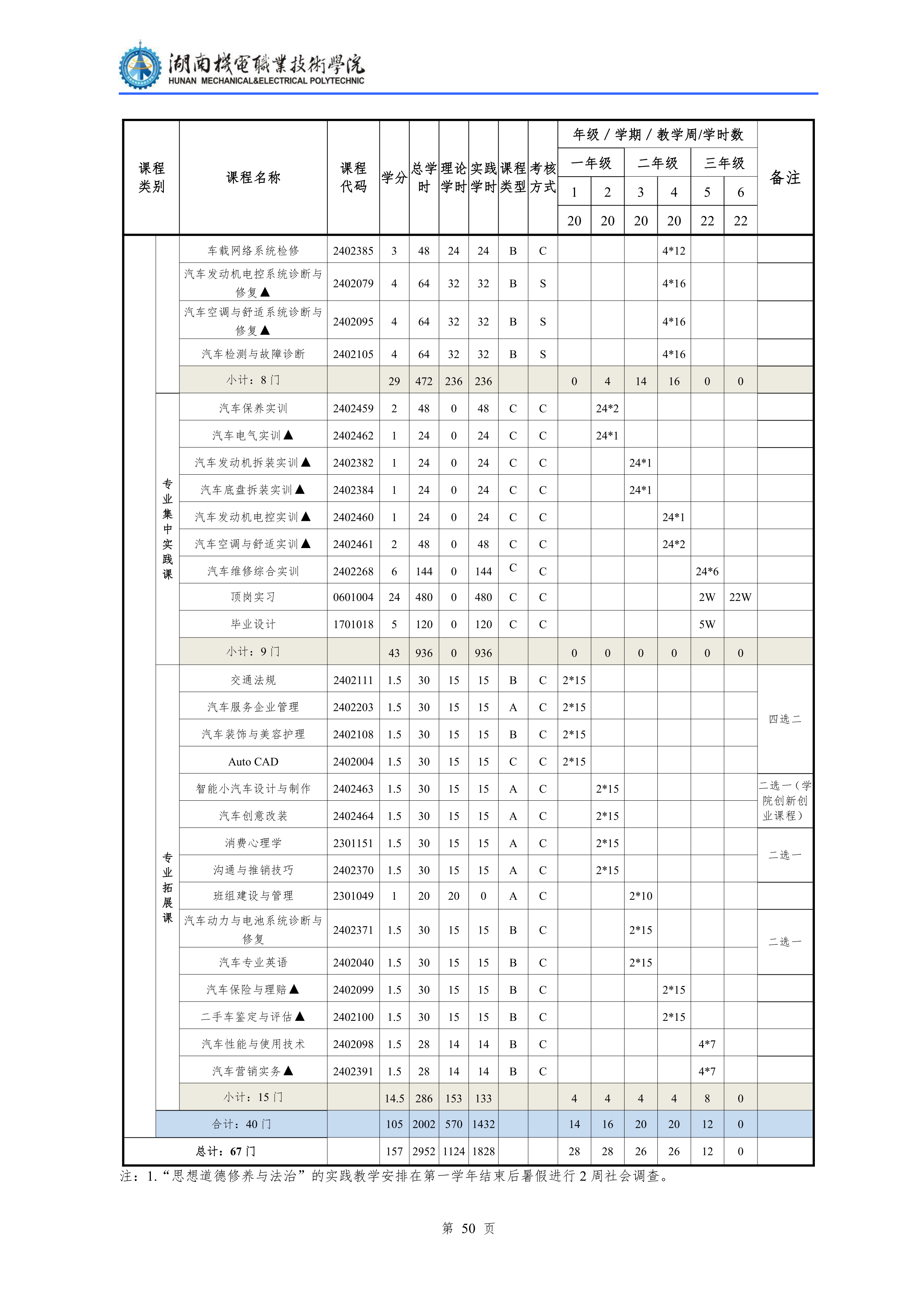 2021級(jí)汽車(chē)檢測(cè)與維修技術(shù)專(zhuān)業(yè)人才培養(yǎng)方案1113_52.png