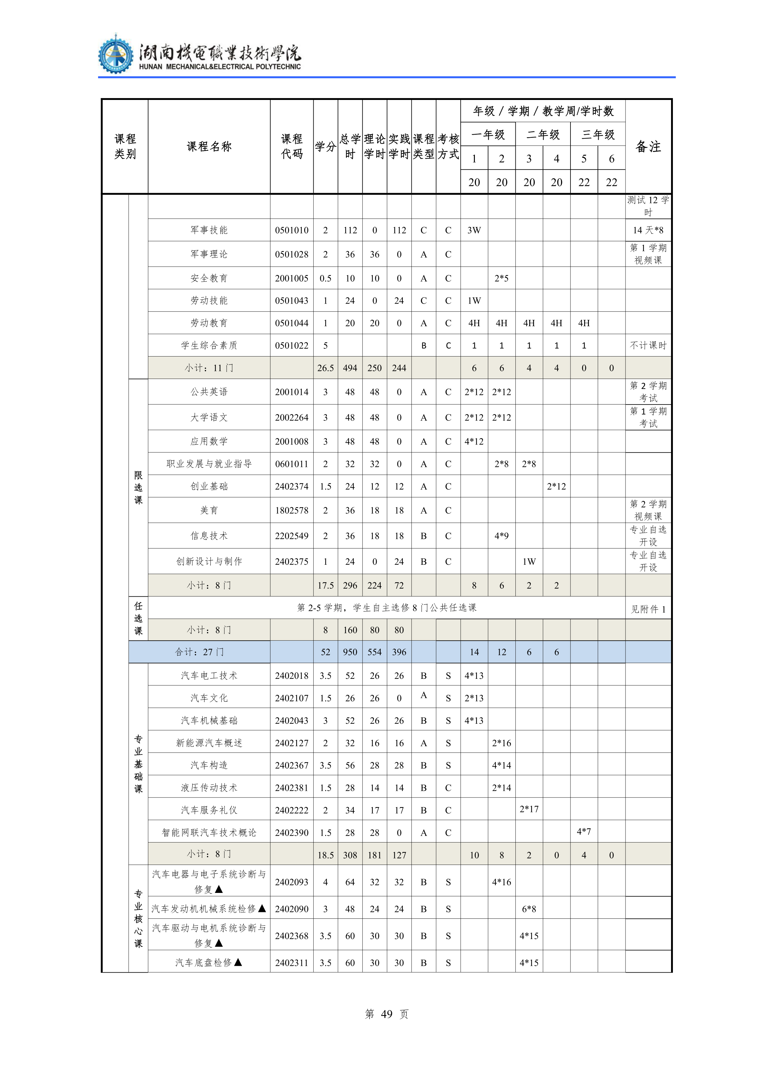 2021級(jí)汽車(chē)檢測(cè)與維修技術(shù)專(zhuān)業(yè)人才培養(yǎng)方案1113_51.png