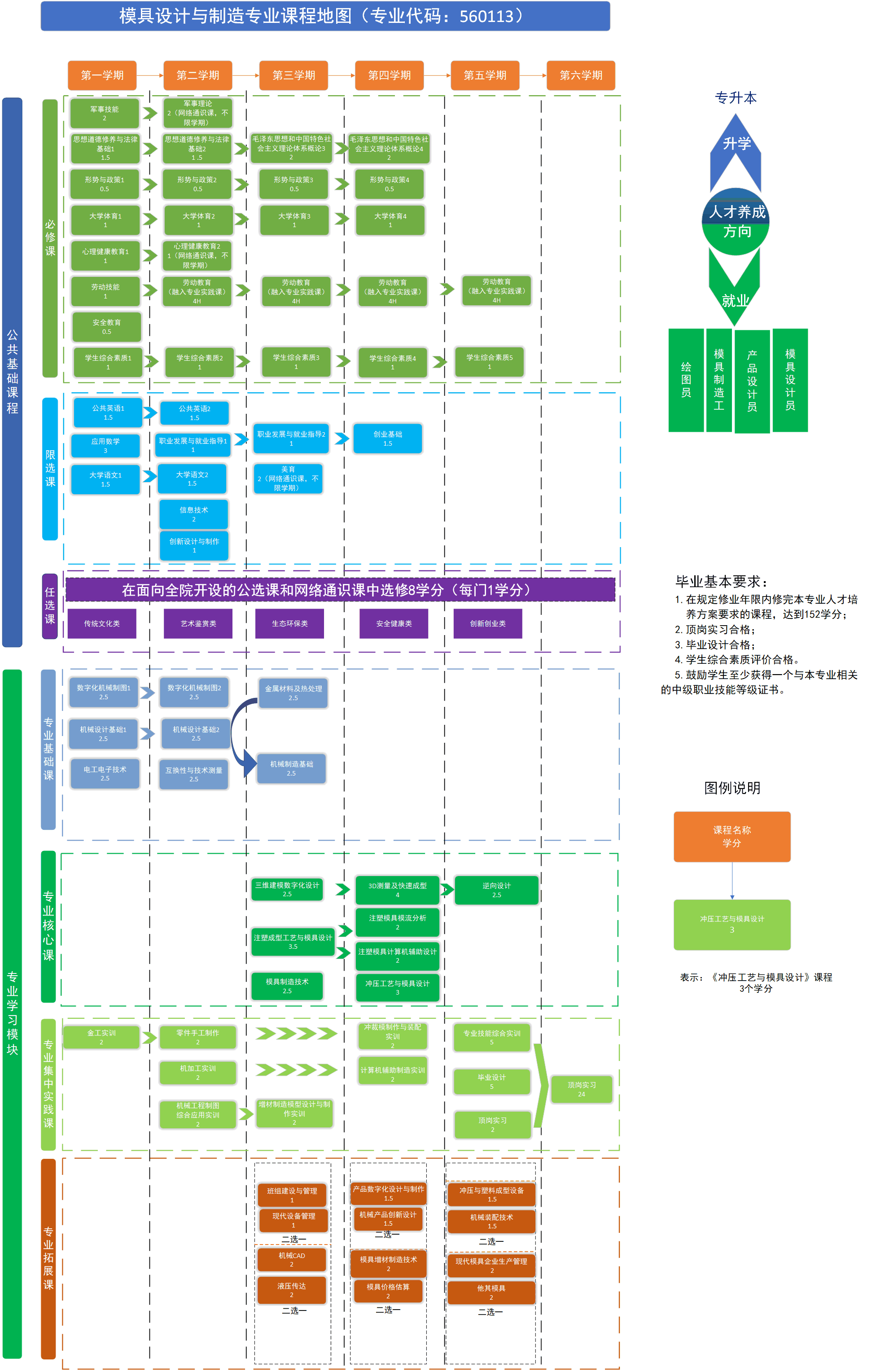 模具設(shè)計與制造專業(yè)課程地圖12版-修訂4版.png