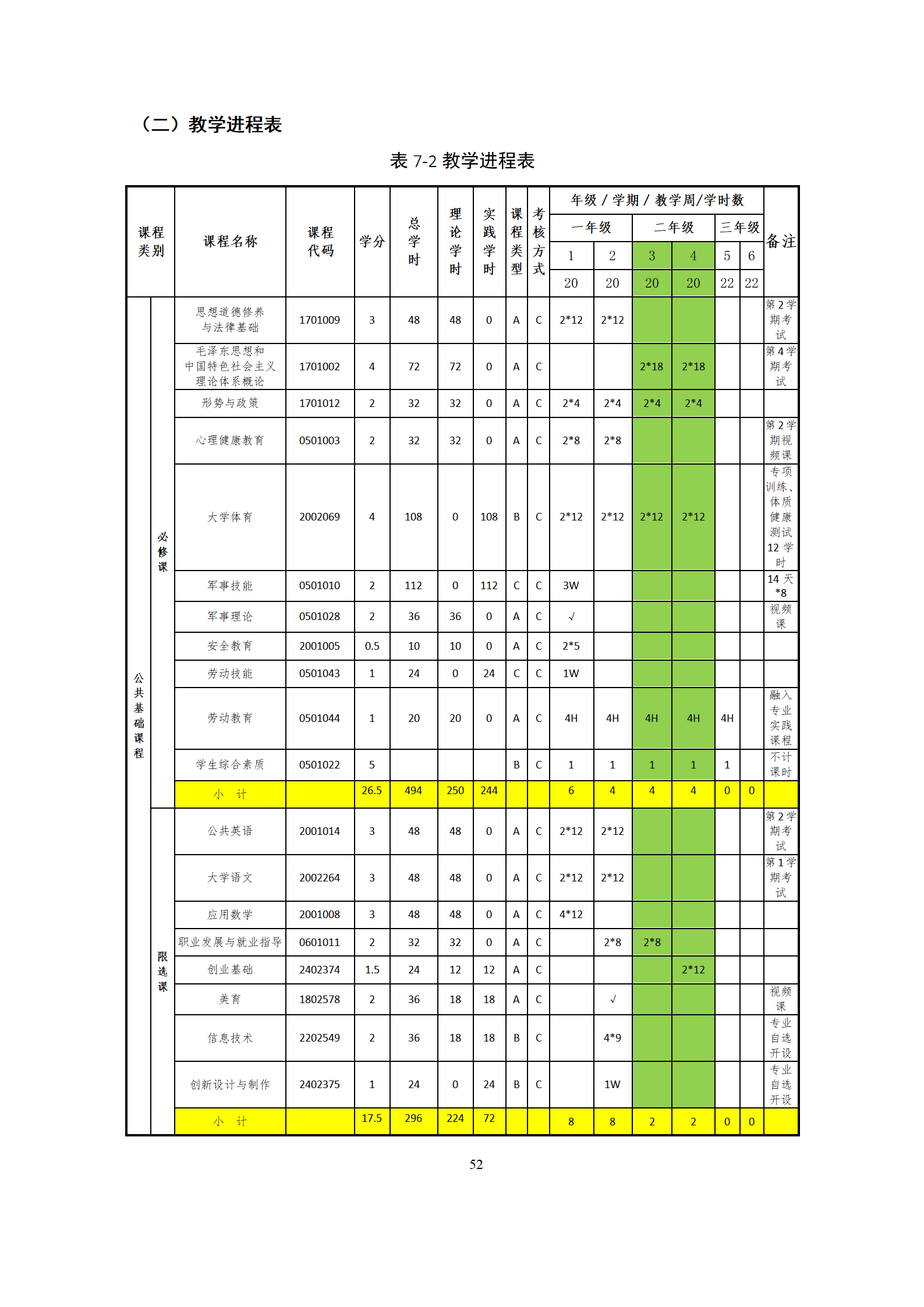 09版-2021級(jí)模具設(shè)計(jì)與制造專業(yè)人才培養(yǎng)方案 7-30-定稿-上交_54.png