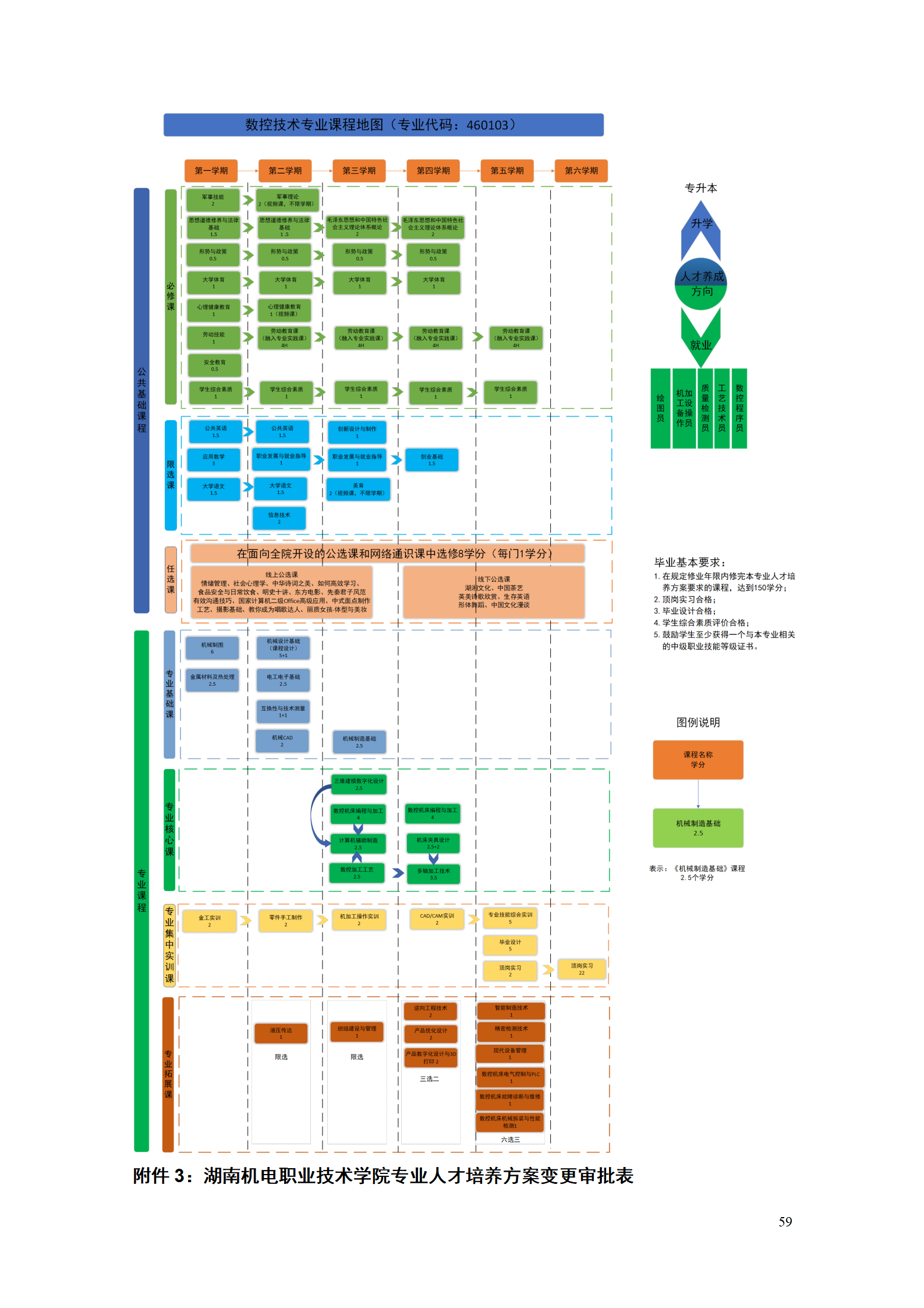 湖南機(jī)電職業(yè)技術(shù)學(xué)院2021級(jí)數(shù)控技術(shù)專業(yè)人才培養(yǎng)方案92_61.png