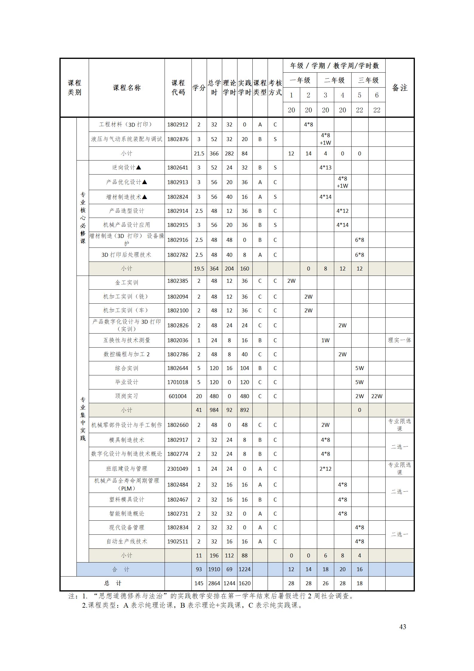 aaaa湖南機(jī)電職業(yè)技術(shù)學(xué)院2021級(jí)增材制造技術(shù)專業(yè)人才培養(yǎng)方案20210914_45.jpg