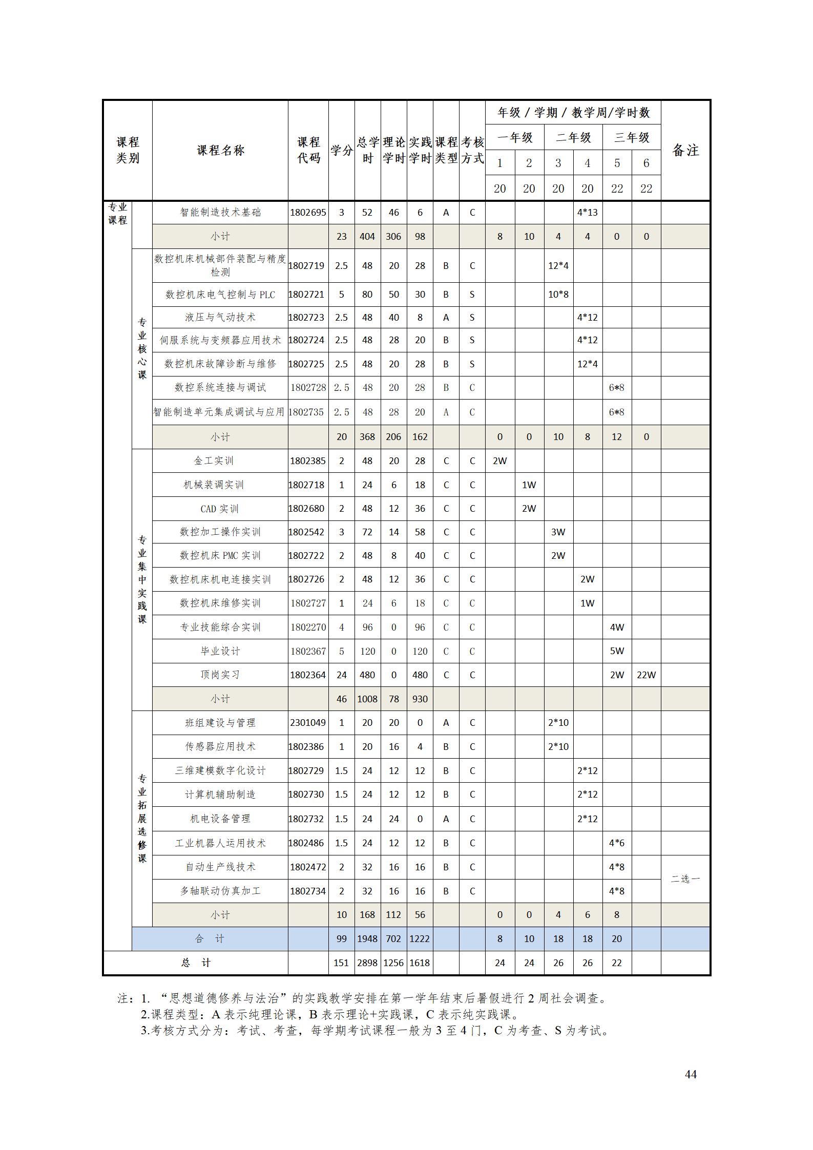 湖南機(jī)電職業(yè)技術(shù)學(xué)院2021級智能制造裝備技術(shù)專業(yè)人才培養(yǎng)方案7.30_46.png