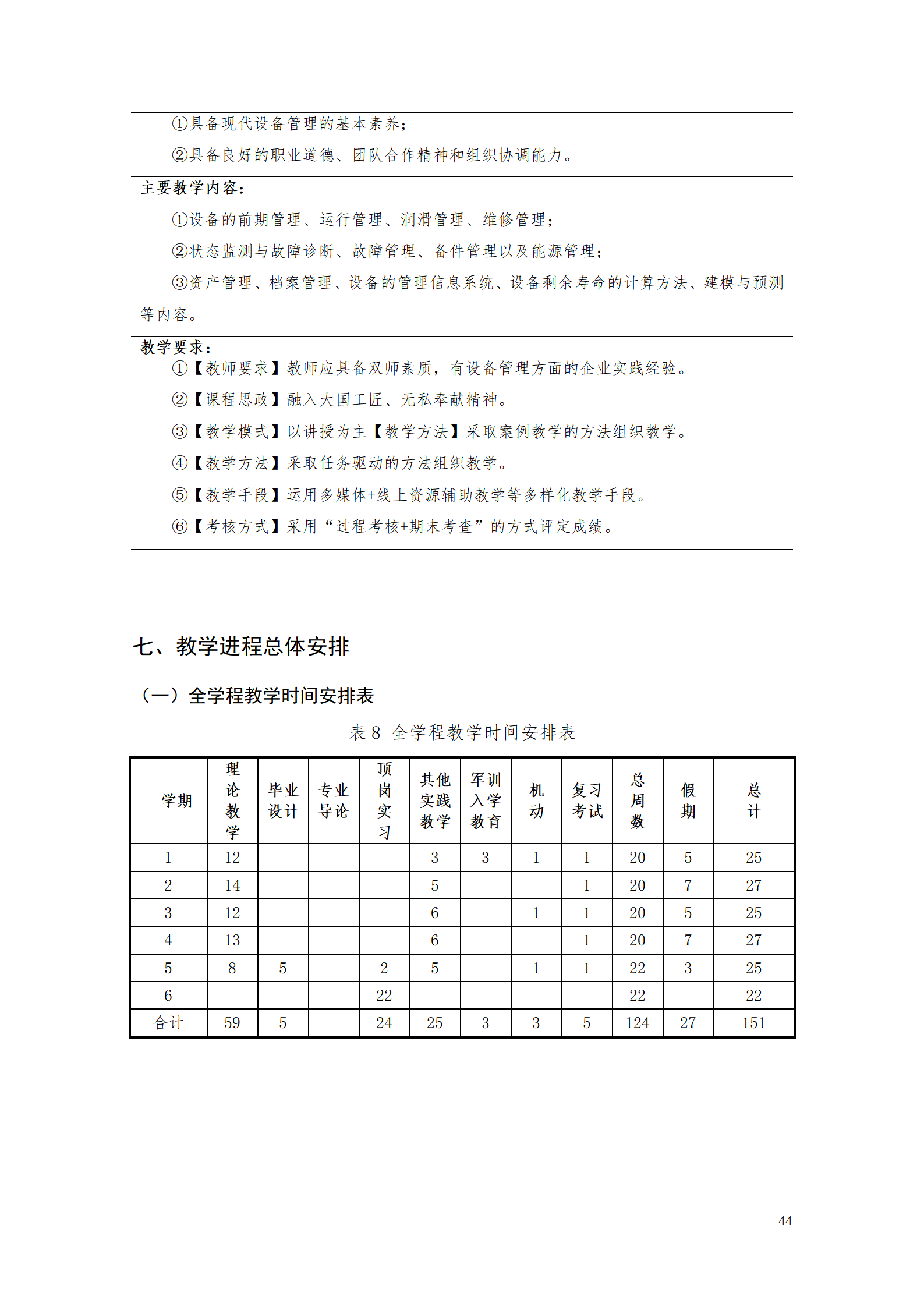 AAAA湖南機(jī)電職業(yè)技術(shù)學(xué)院2021級(jí)數(shù)字化設(shè)計(jì)與制造技術(shù)專業(yè)人才培養(yǎng)方案20210728_46.png