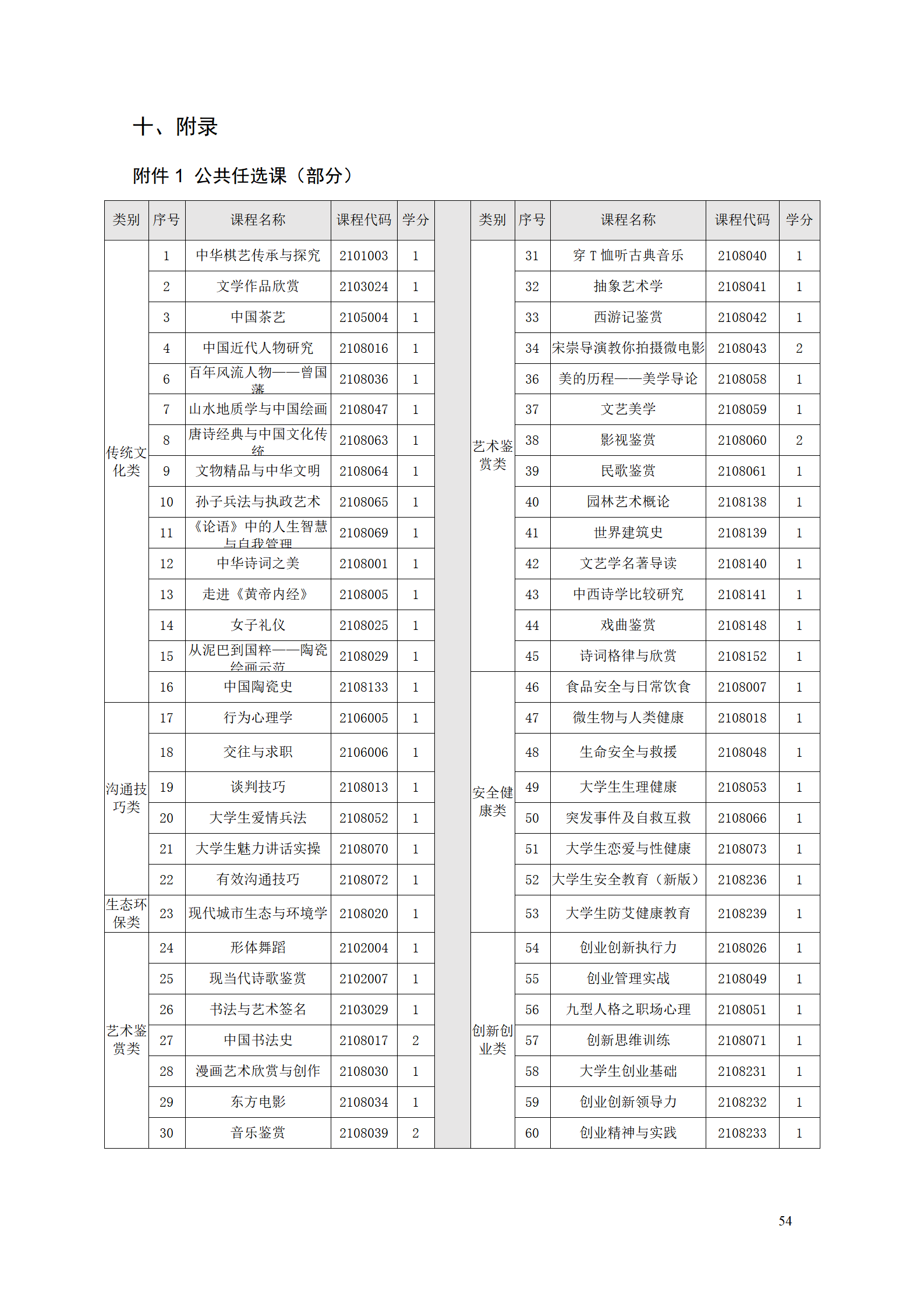 湖南機(jī)電職業(yè)技術(shù)學(xué)院2021級(jí)工業(yè)工程技術(shù)專業(yè)人才培養(yǎng)方案0728_56.png