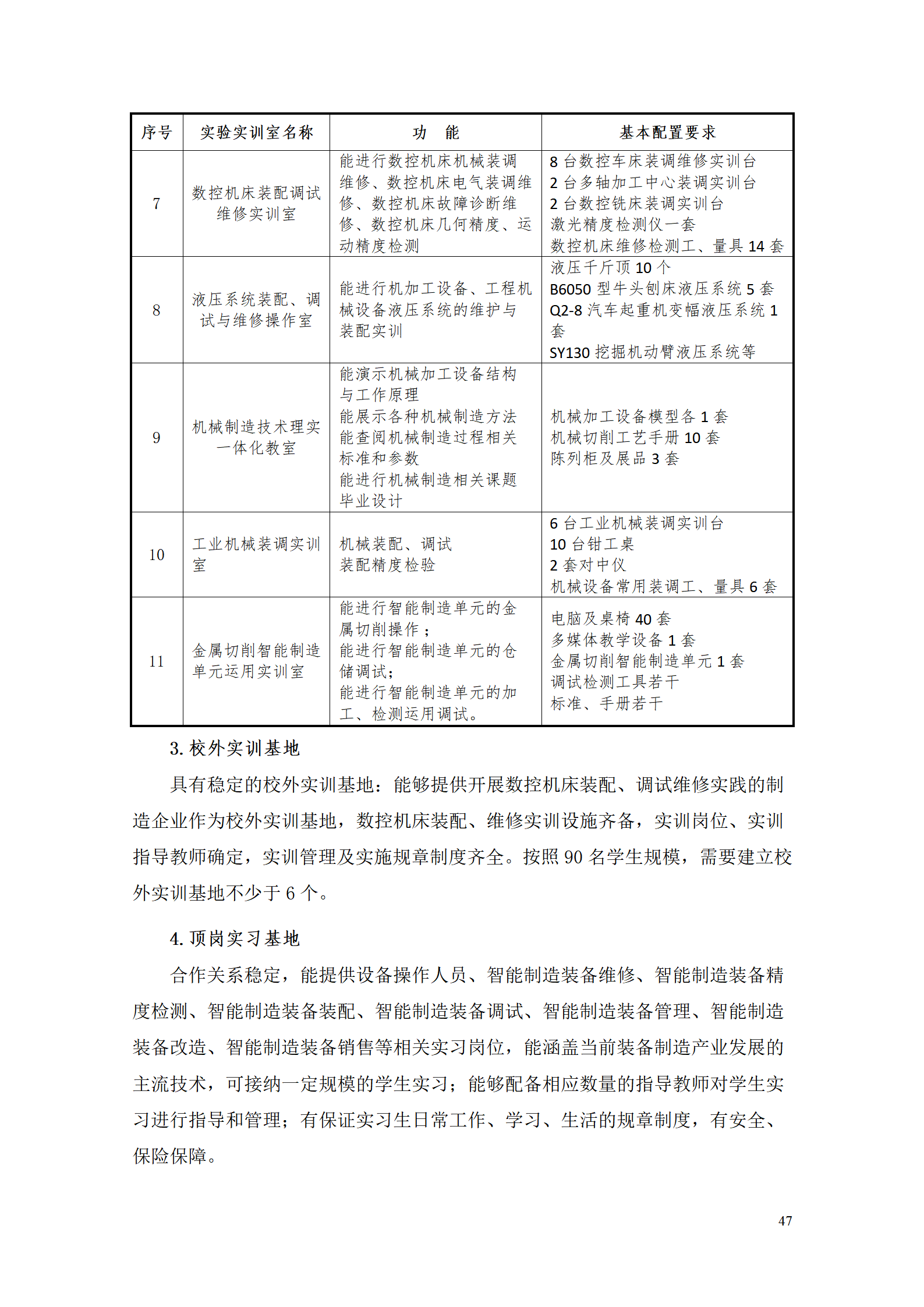 湖南機(jī)電職業(yè)技術(shù)學(xué)院2021級智能制造裝備技術(shù)專業(yè)人才培養(yǎng)方案7.30_49.png