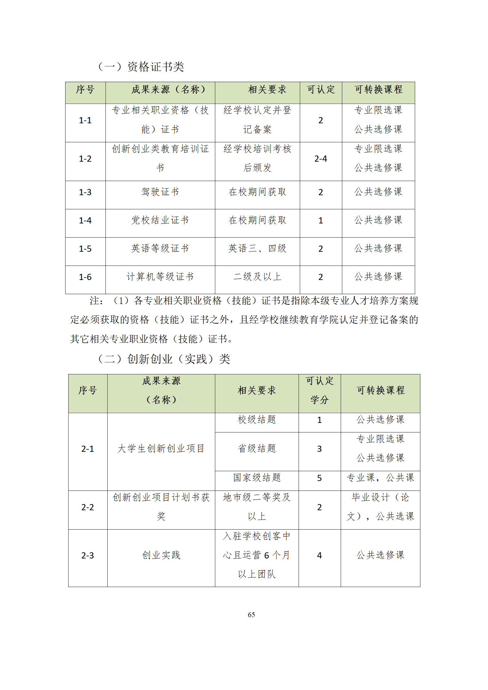 09版-2021級(jí)模具設(shè)計(jì)與制造專業(yè)人才培養(yǎng)方案 7-30-定稿-上交_67.png