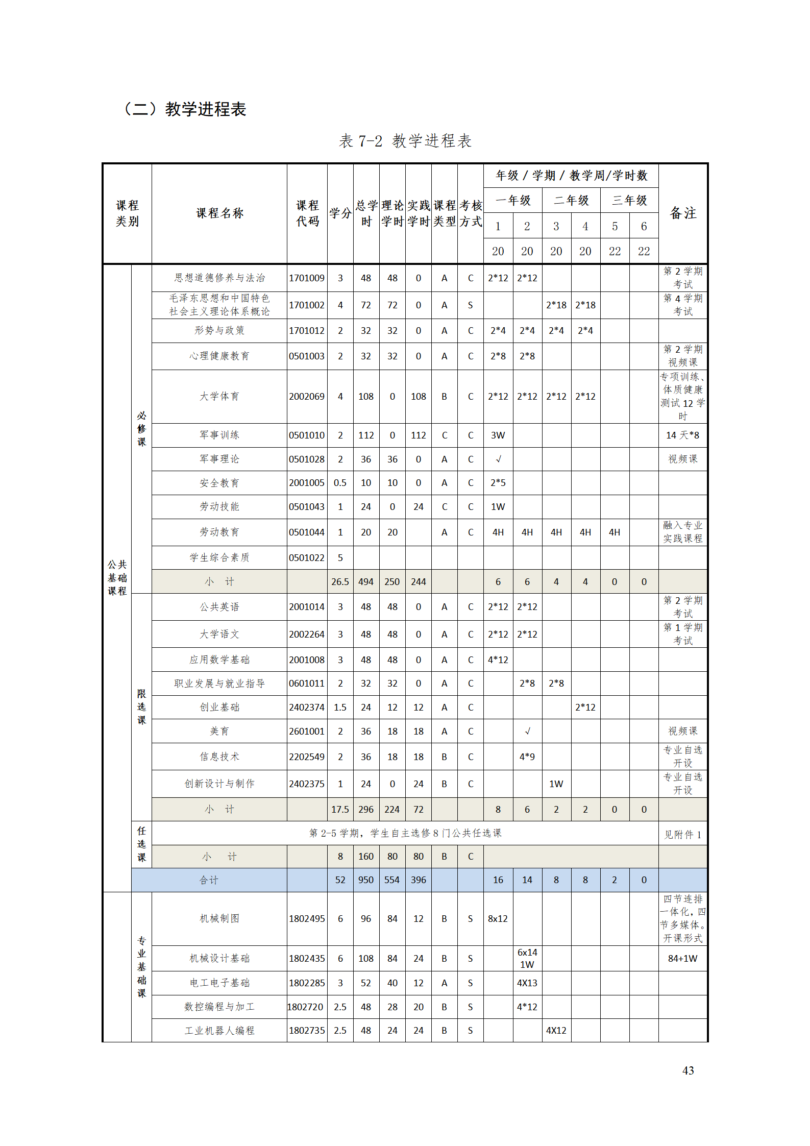 湖南機(jī)電職業(yè)技術(shù)學(xué)院2021級智能制造裝備技術(shù)專業(yè)人才培養(yǎng)方案7.30_45.png