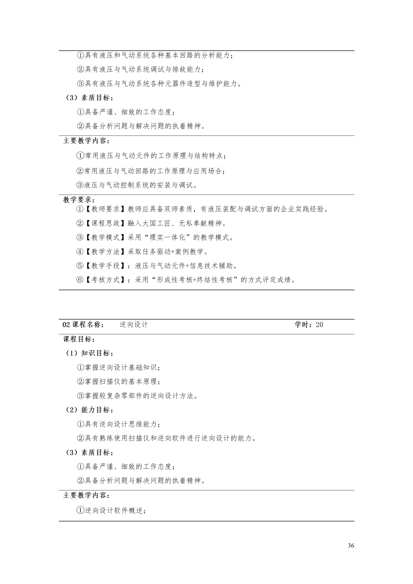 湖南機電職院2021級工業(yè)產(chǎn)品質(zhì)量檢測技術(shù)專業(yè)人才培養(yǎng)方案_38.png