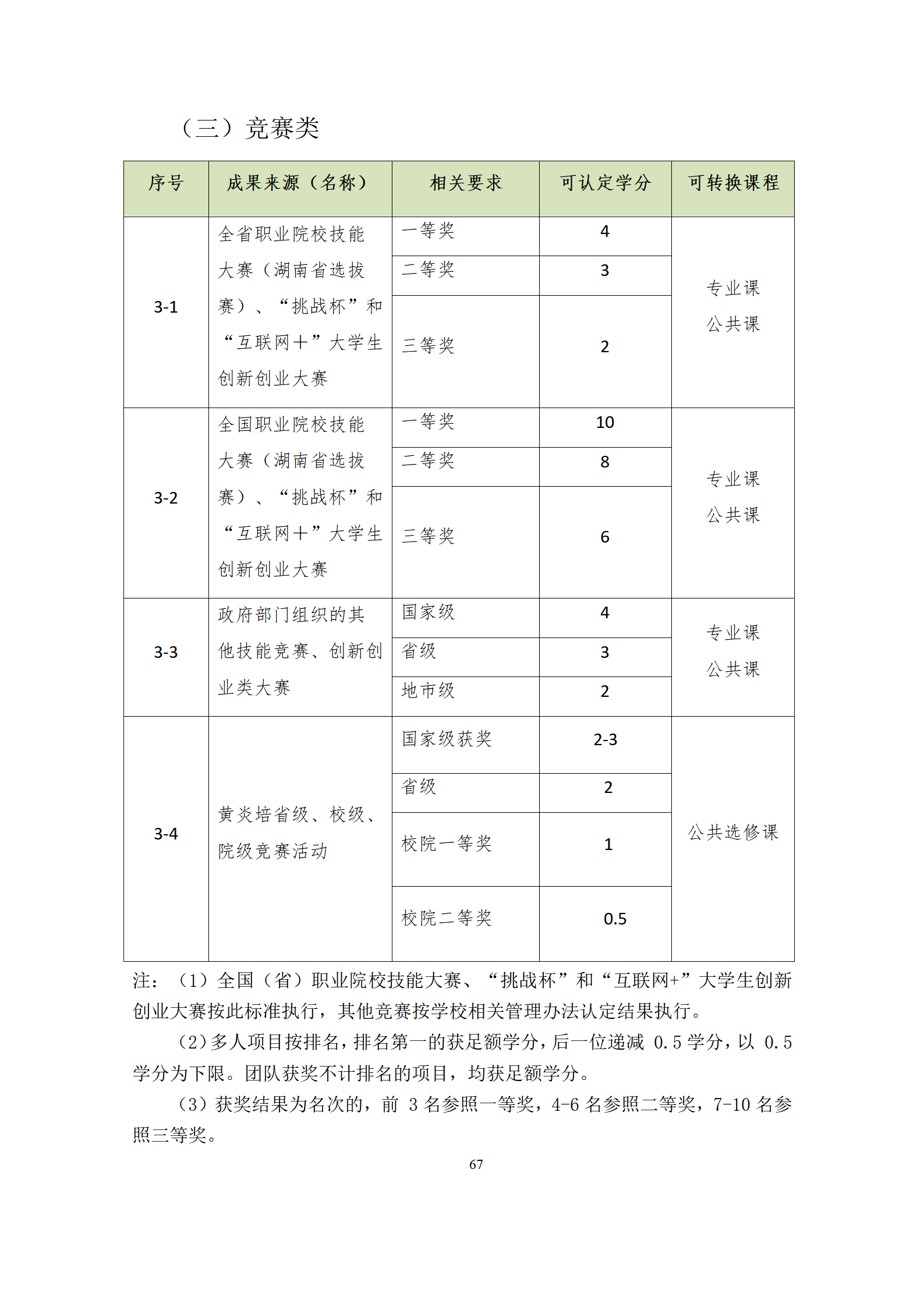 09版-2021級(jí)模具設(shè)計(jì)與制造專業(yè)人才培養(yǎng)方案 7-30-定稿-上交_69.png