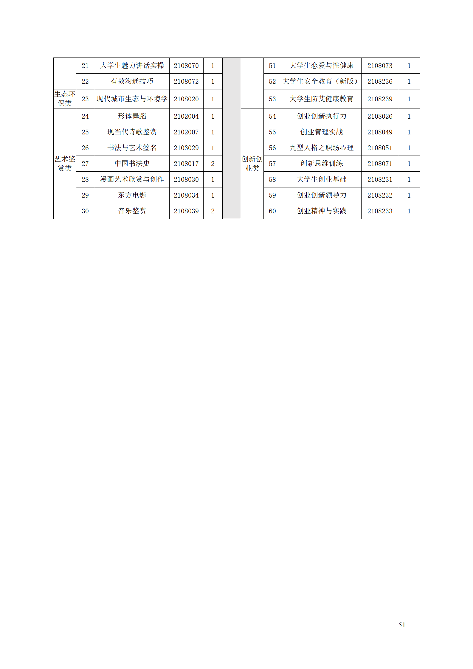 湖南機(jī)電職業(yè)技術(shù)學(xué)院2021級智能制造裝備技術(shù)專業(yè)人才培養(yǎng)方案7.30_53.png