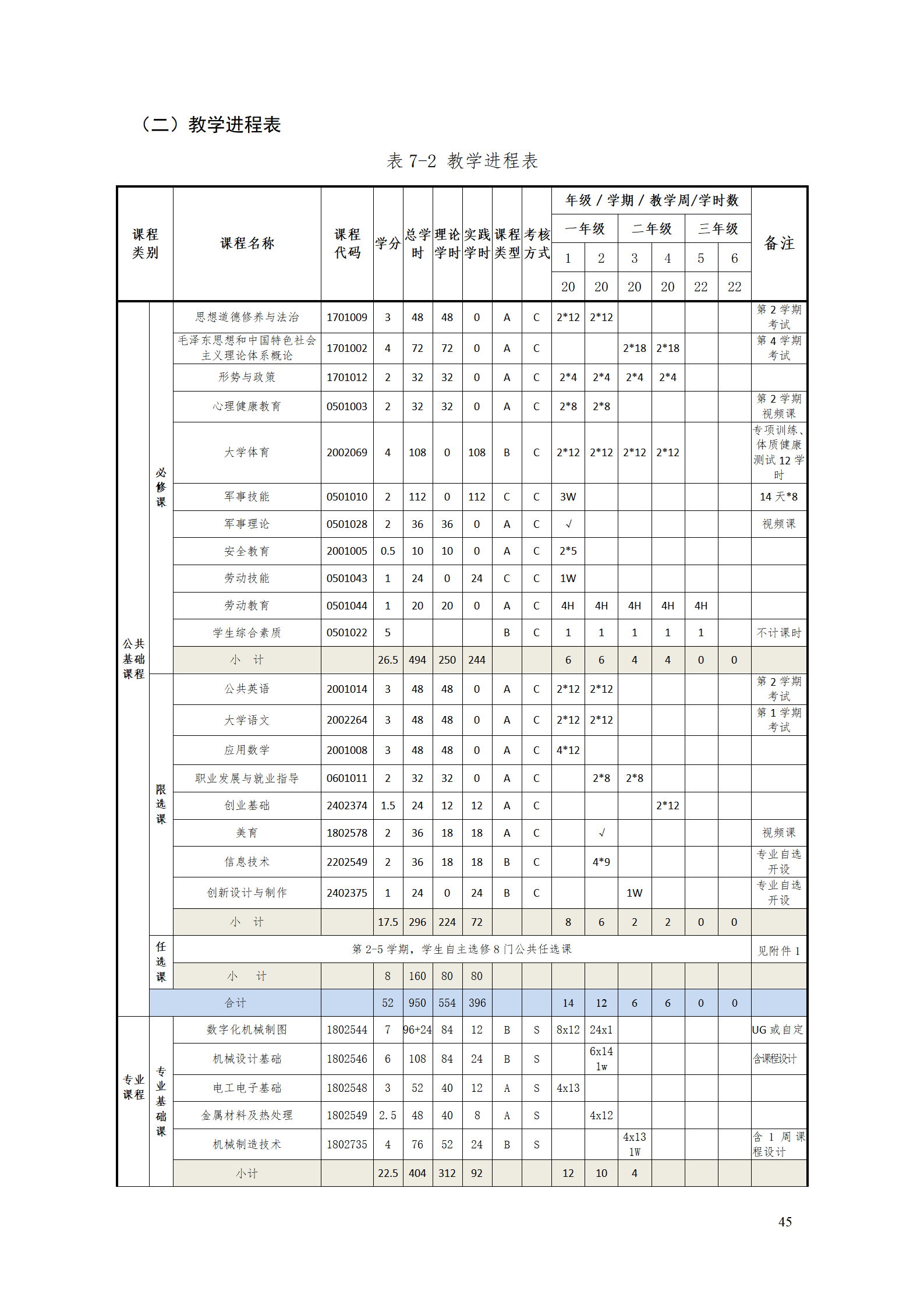 湖南機(jī)電職業(yè)技術(shù)學(xué)院2021級(jí)工業(yè)工程技術(shù)專業(yè)人才培養(yǎng)方案0728_47.png