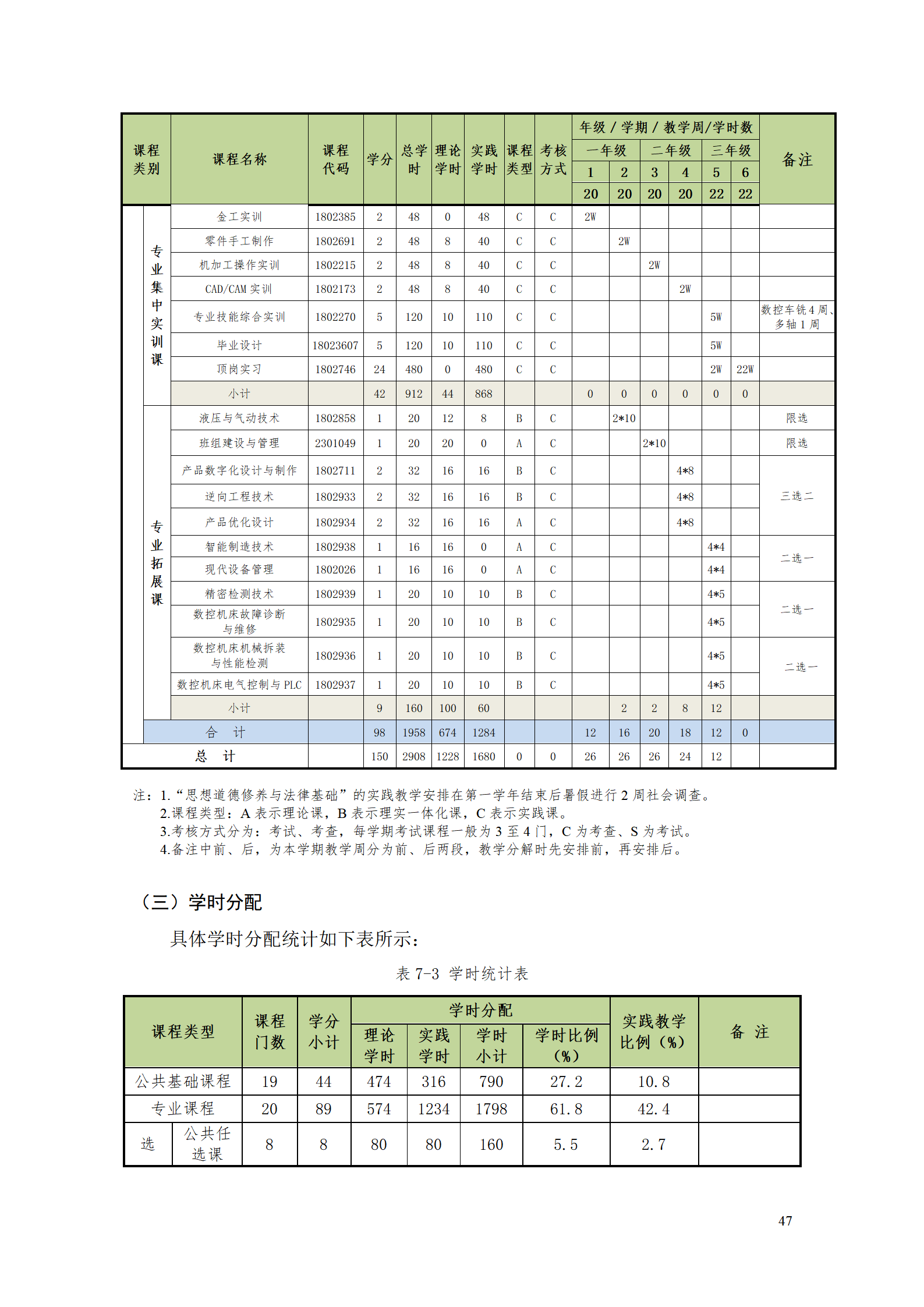 湖南機(jī)電職業(yè)技術(shù)學(xué)院2021級(jí)數(shù)控技術(shù)專業(yè)人才培養(yǎng)方案92_49.png