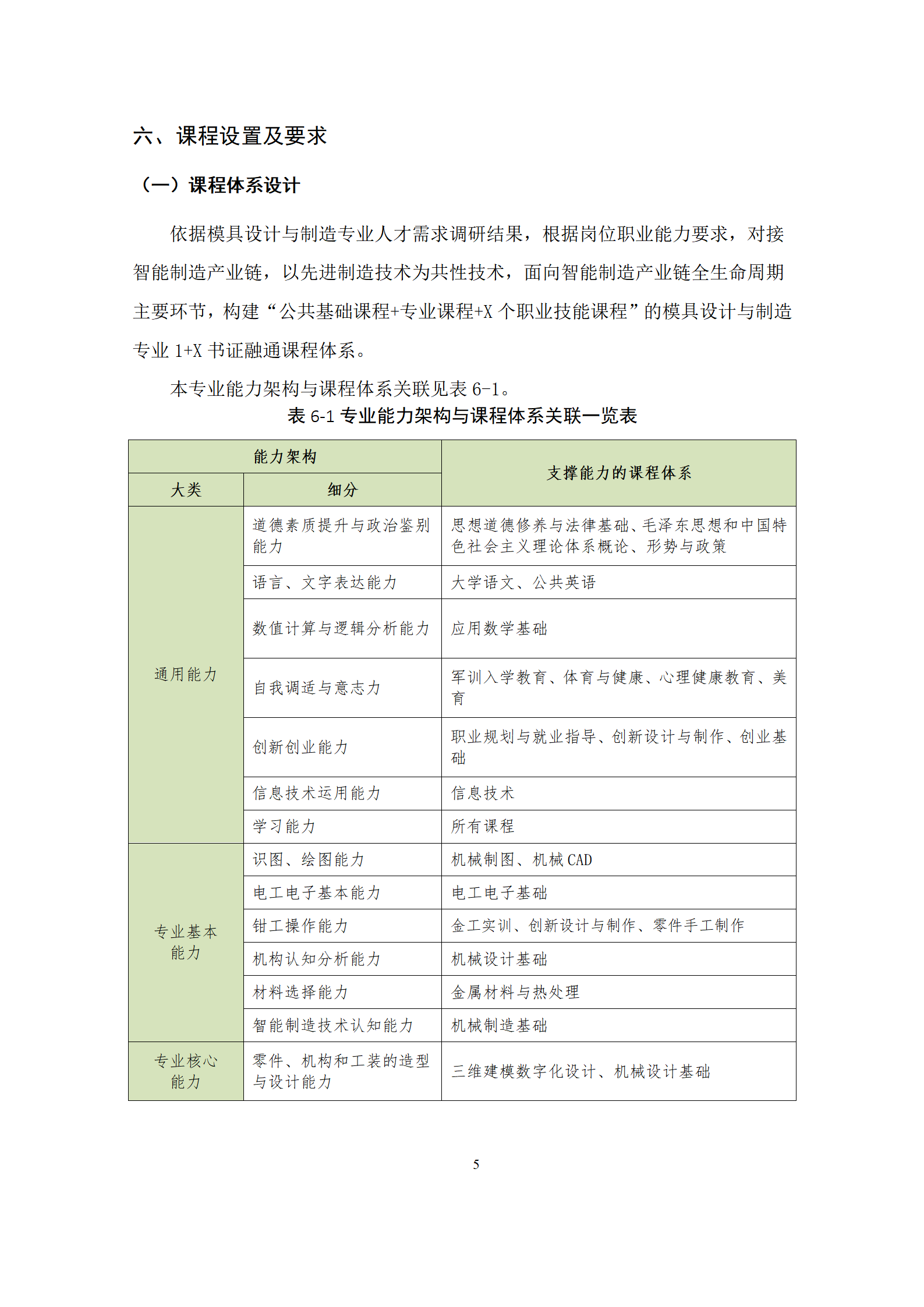 09版-2021級(jí)模具設(shè)計(jì)與制造專業(yè)人才培養(yǎng)方案 7-30-定稿-上交_07.png