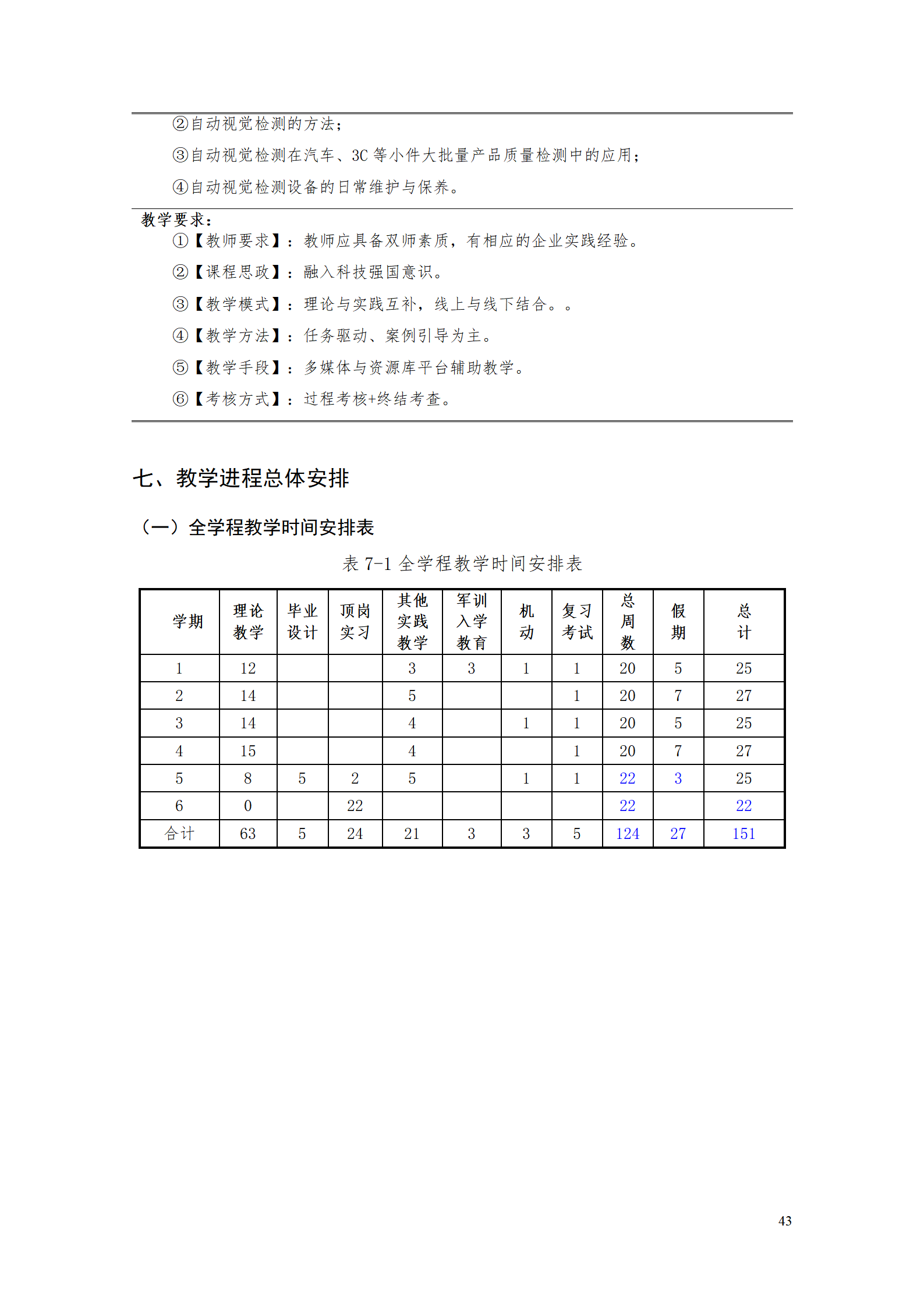 湖南機電職院2021級工業(yè)產(chǎn)品質(zhì)量檢測技術(shù)專業(yè)人才培養(yǎng)方案_45.png