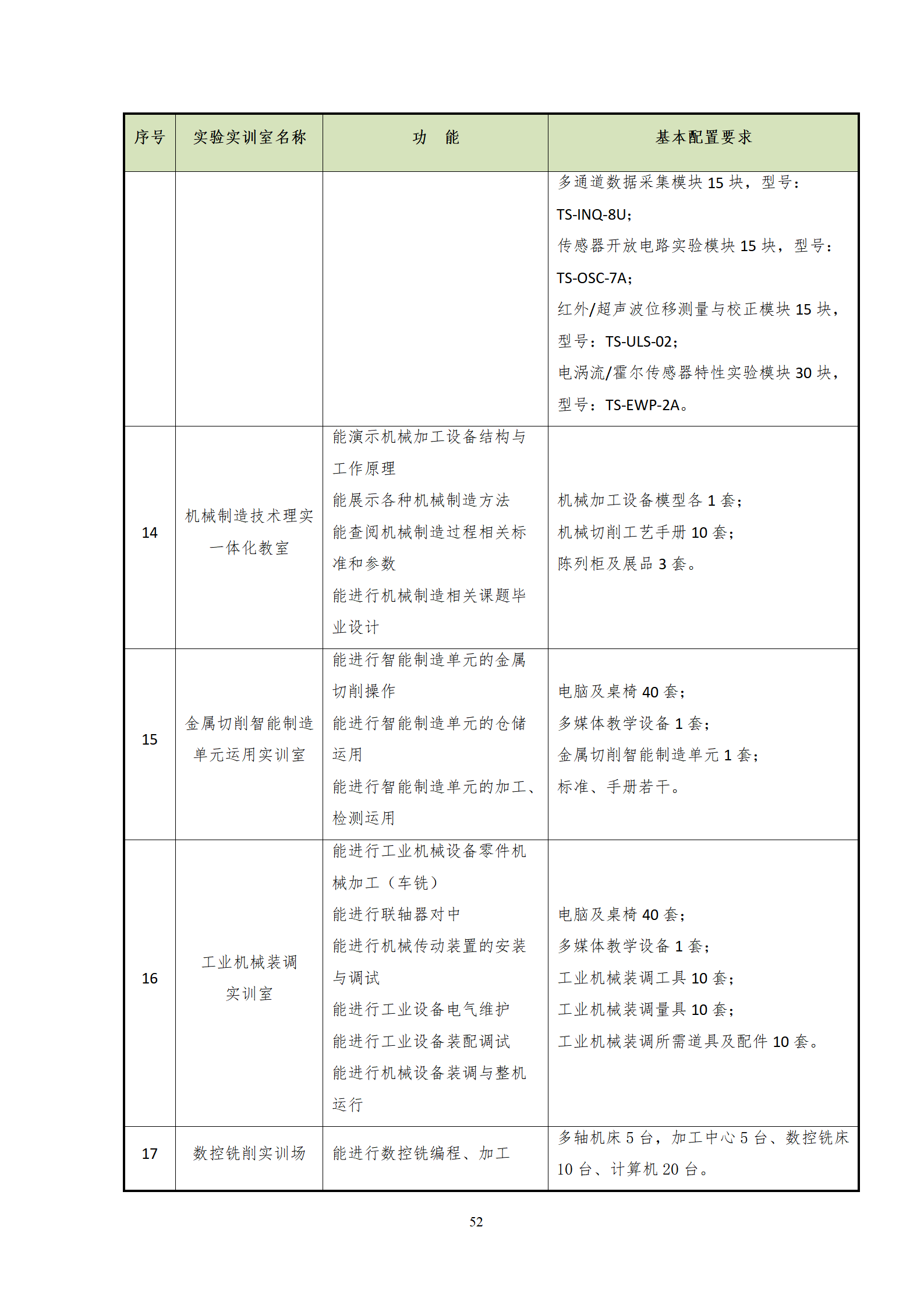 20210730湖南機(jī)電職業(yè)技術(shù)學(xué)院2021級(jí)機(jī)械制造及自動(dòng)化專業(yè)人才培養(yǎng)方案_54.png