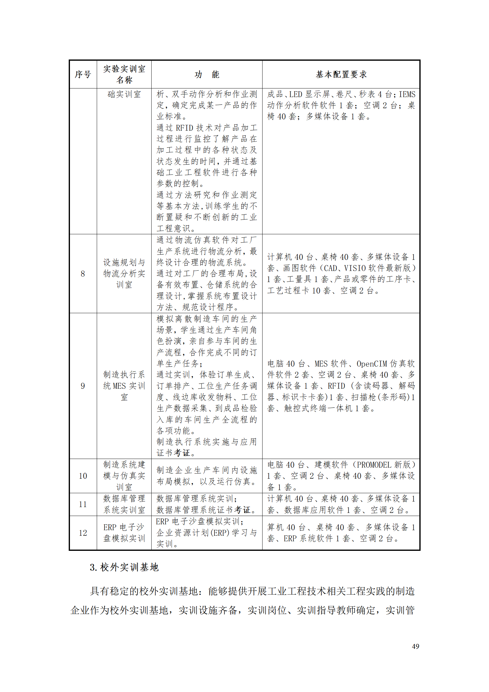 湖南機(jī)電職業(yè)技術(shù)學(xué)院2021級(jí)工業(yè)工程技術(shù)專業(yè)人才培養(yǎng)方案0728_51.png