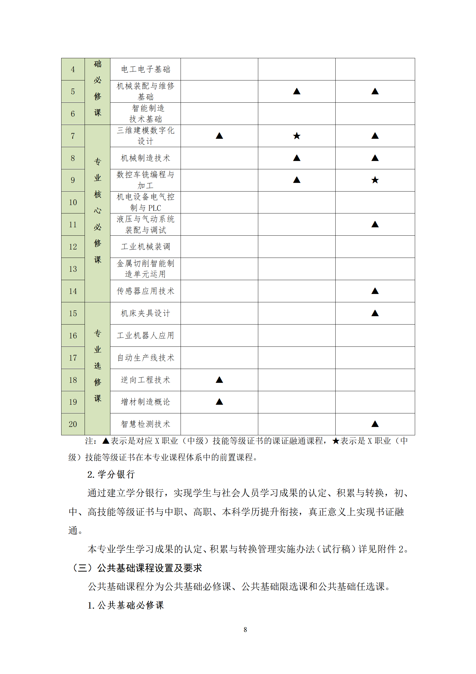 20210730湖南機(jī)電職業(yè)技術(shù)學(xué)院2021級(jí)機(jī)械制造及自動(dòng)化專業(yè)人才培養(yǎng)方案_10.png