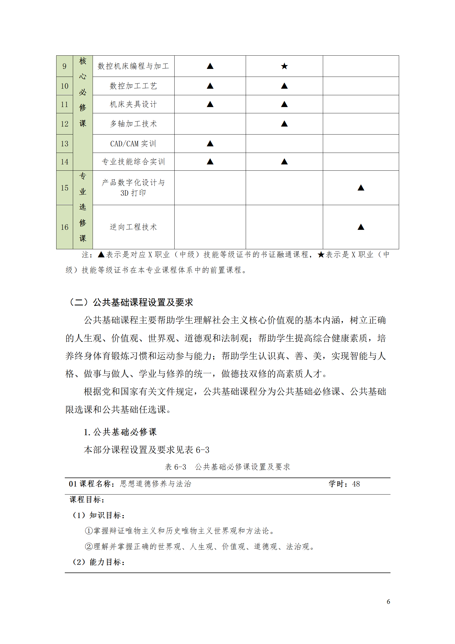 湖南機(jī)電職業(yè)技術(shù)學(xué)院2021級(jí)數(shù)控技術(shù)專業(yè)人才培養(yǎng)方案92_08.png