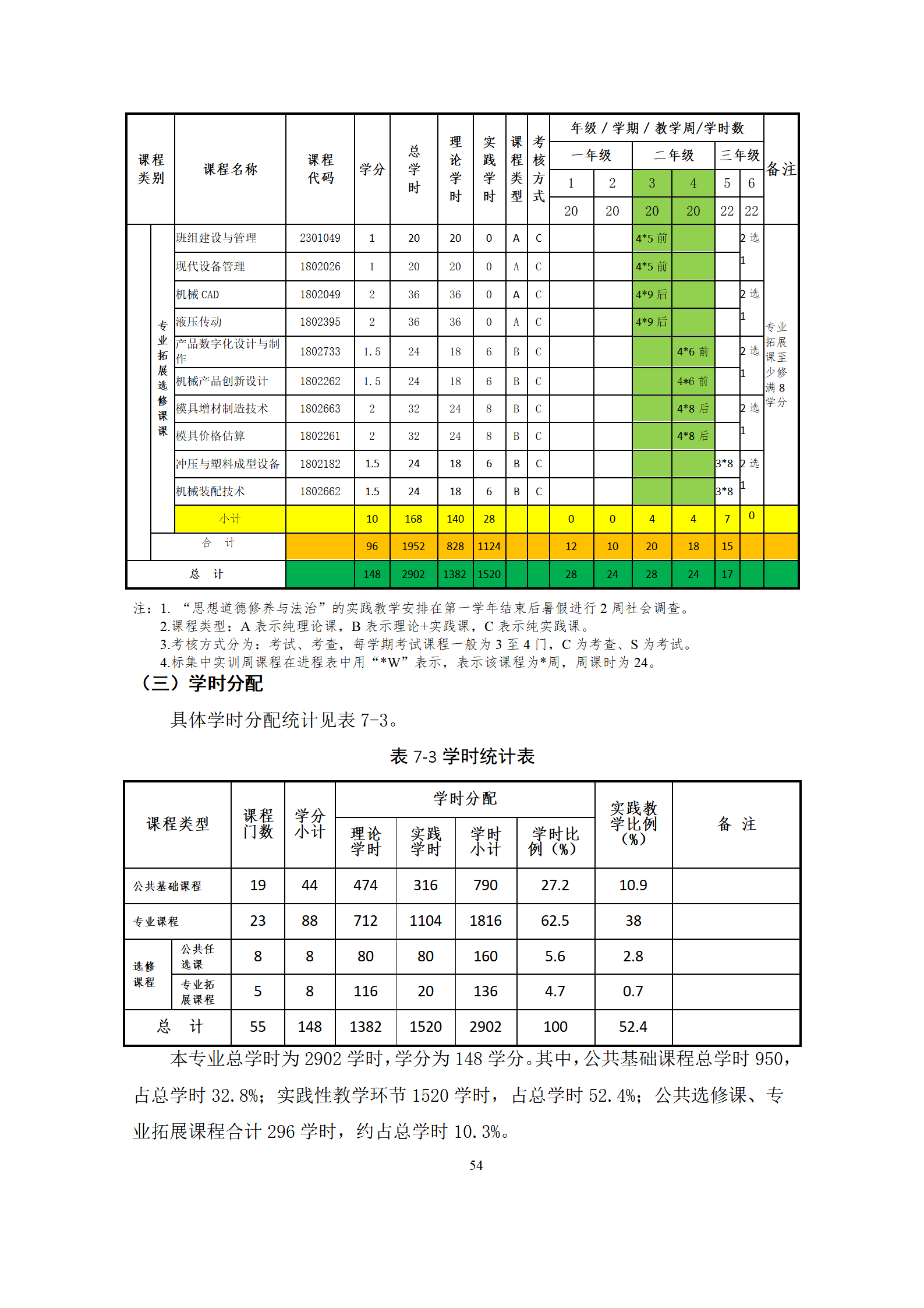 09版-2021級(jí)模具設(shè)計(jì)與制造專業(yè)人才培養(yǎng)方案 7-30-定稿-上交_56.png