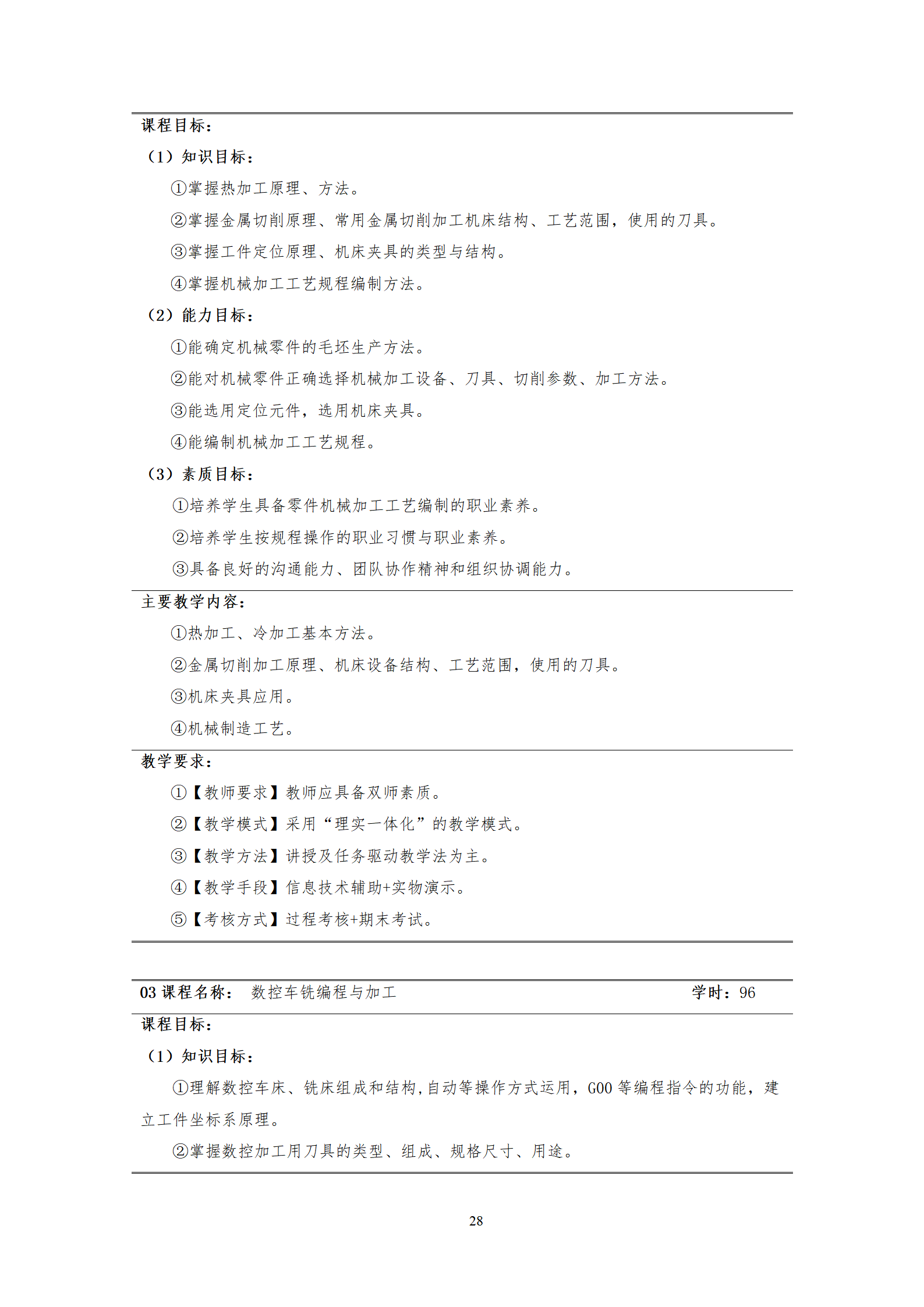 20210730湖南機(jī)電職業(yè)技術(shù)學(xué)院2021級(jí)機(jī)械制造及自動(dòng)化專業(yè)人才培養(yǎng)方案_30.png