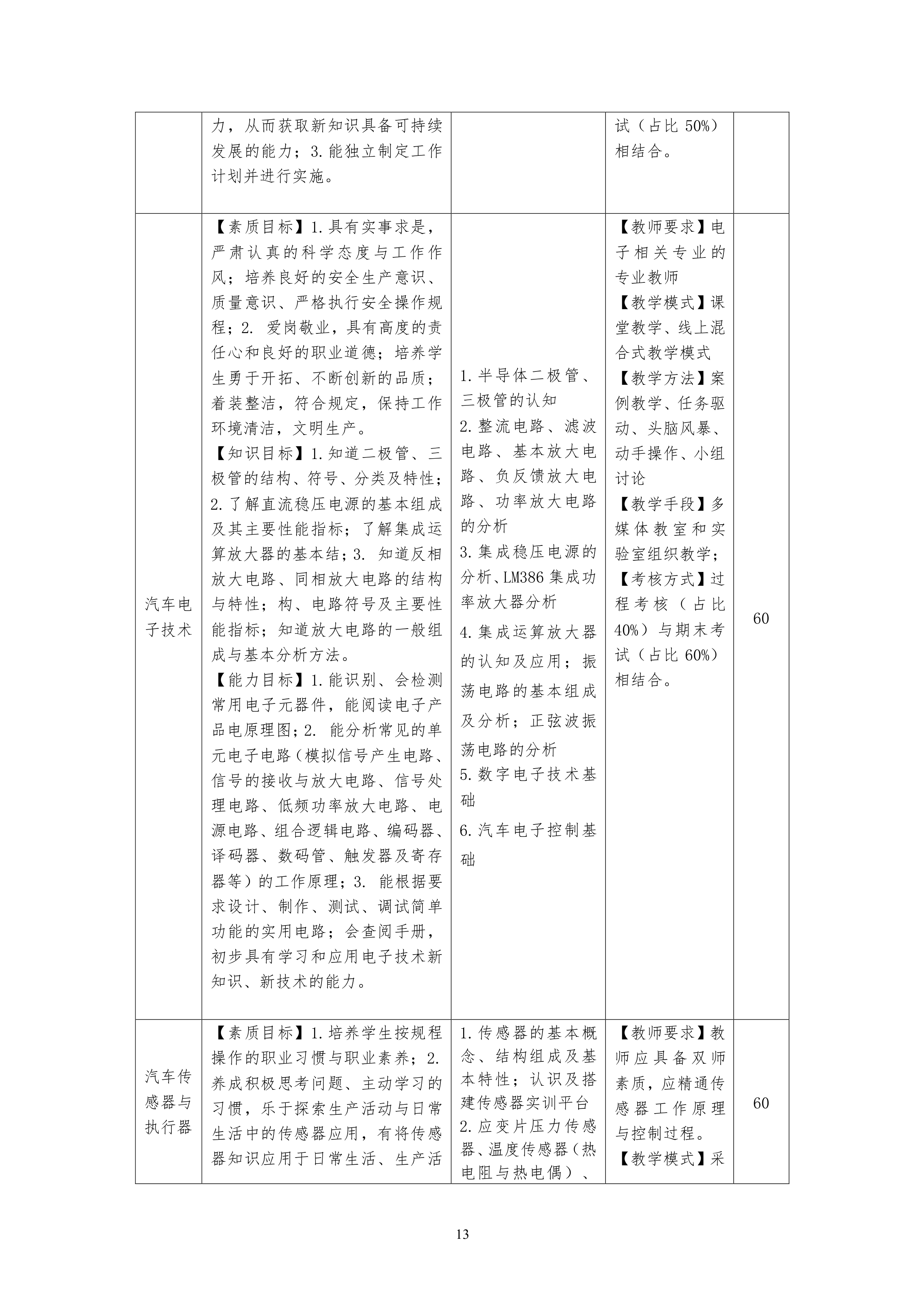 湖南機電職業(yè)技術學院2021級汽車電子技術專業(yè)人才培養(yǎng)方案-定稿_15.png