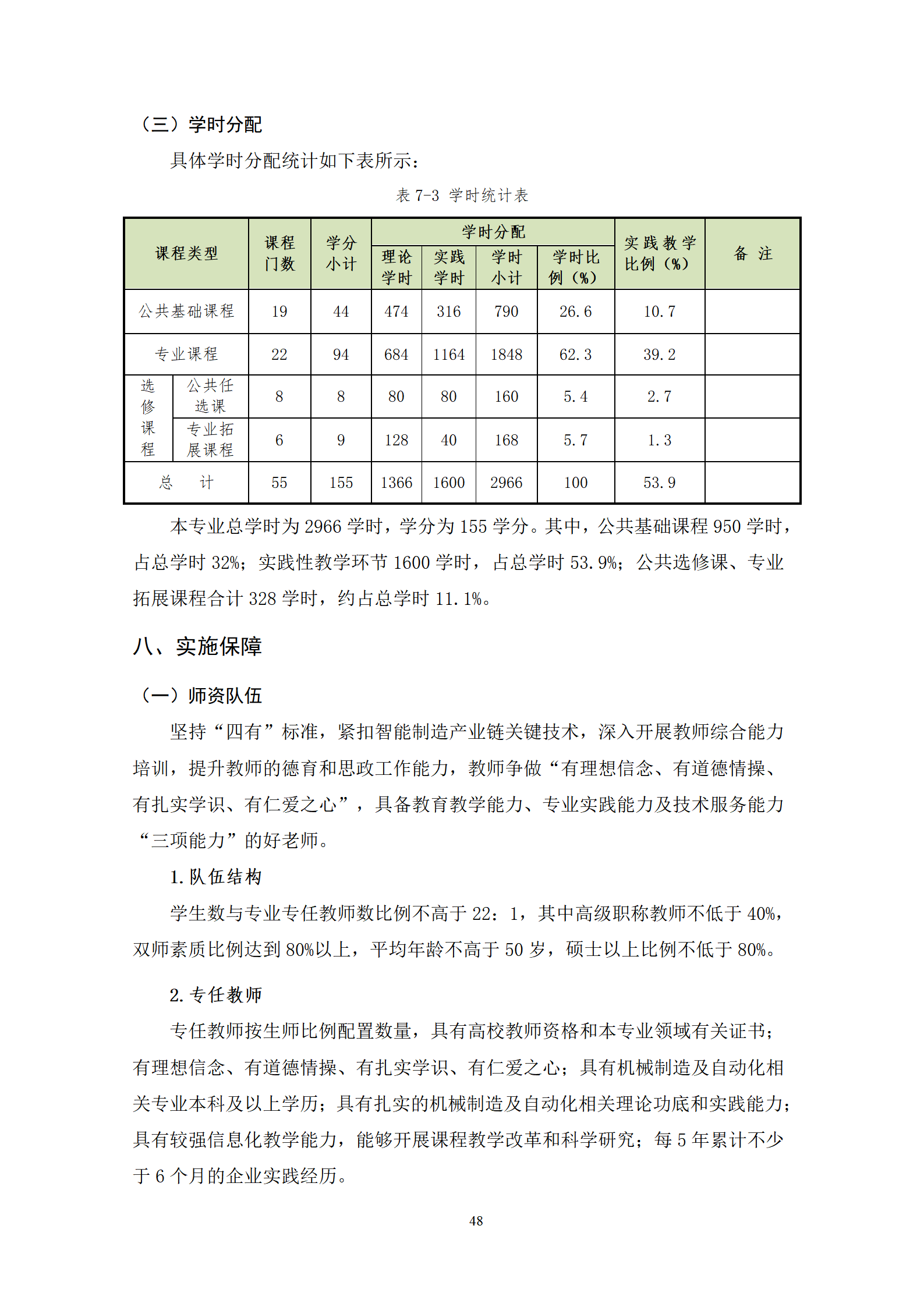 20210730湖南機(jī)電職業(yè)技術(shù)學(xué)院2021級(jí)機(jī)械制造及自動(dòng)化專業(yè)人才培養(yǎng)方案_50.png