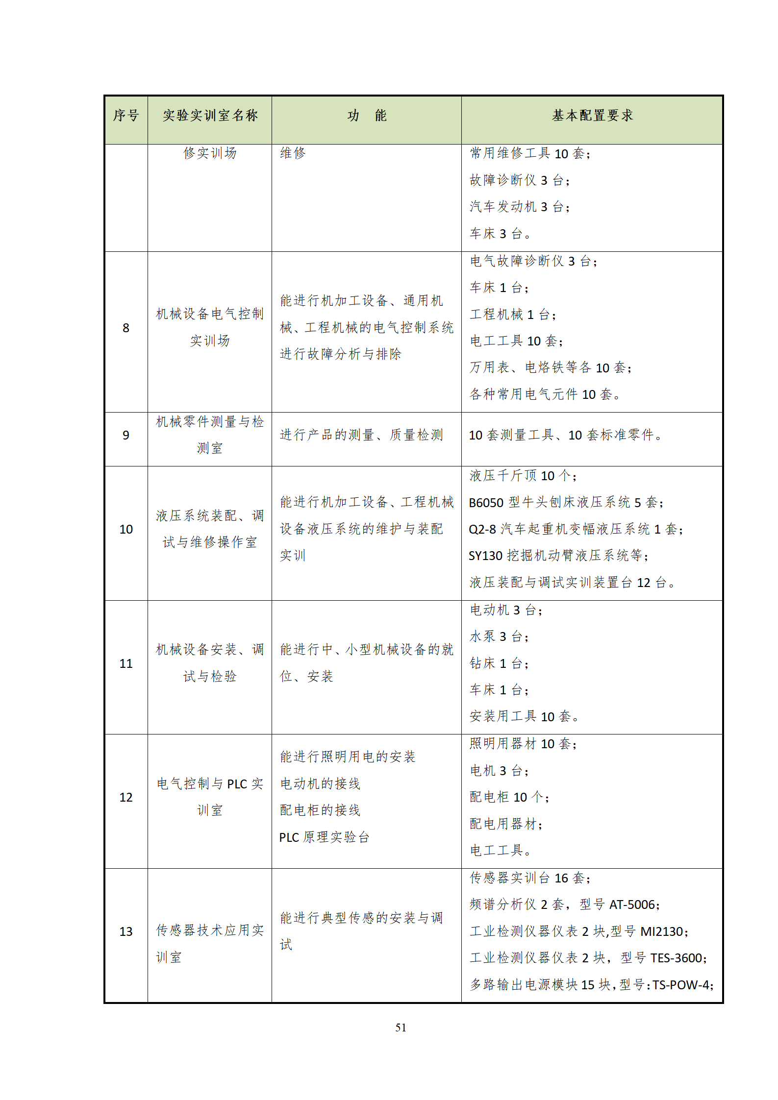 20210730湖南機(jī)電職業(yè)技術(shù)學(xué)院2021級(jí)機(jī)械制造及自動(dòng)化專業(yè)人才培養(yǎng)方案_53.png