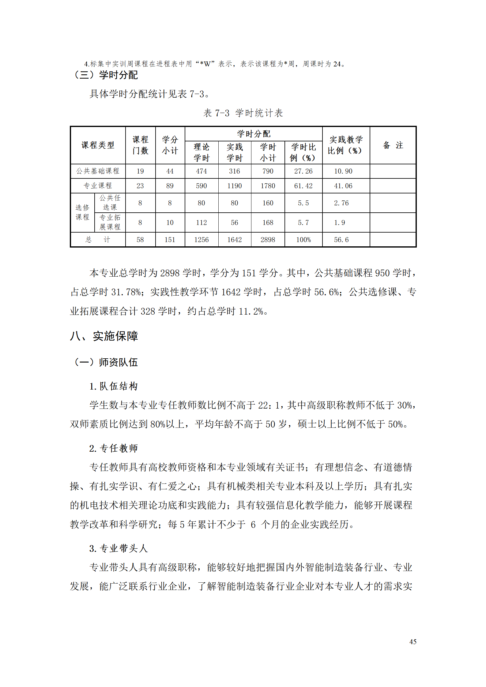 湖南機(jī)電職業(yè)技術(shù)學(xué)院2021級智能制造裝備技術(shù)專業(yè)人才培養(yǎng)方案7.30_47.png