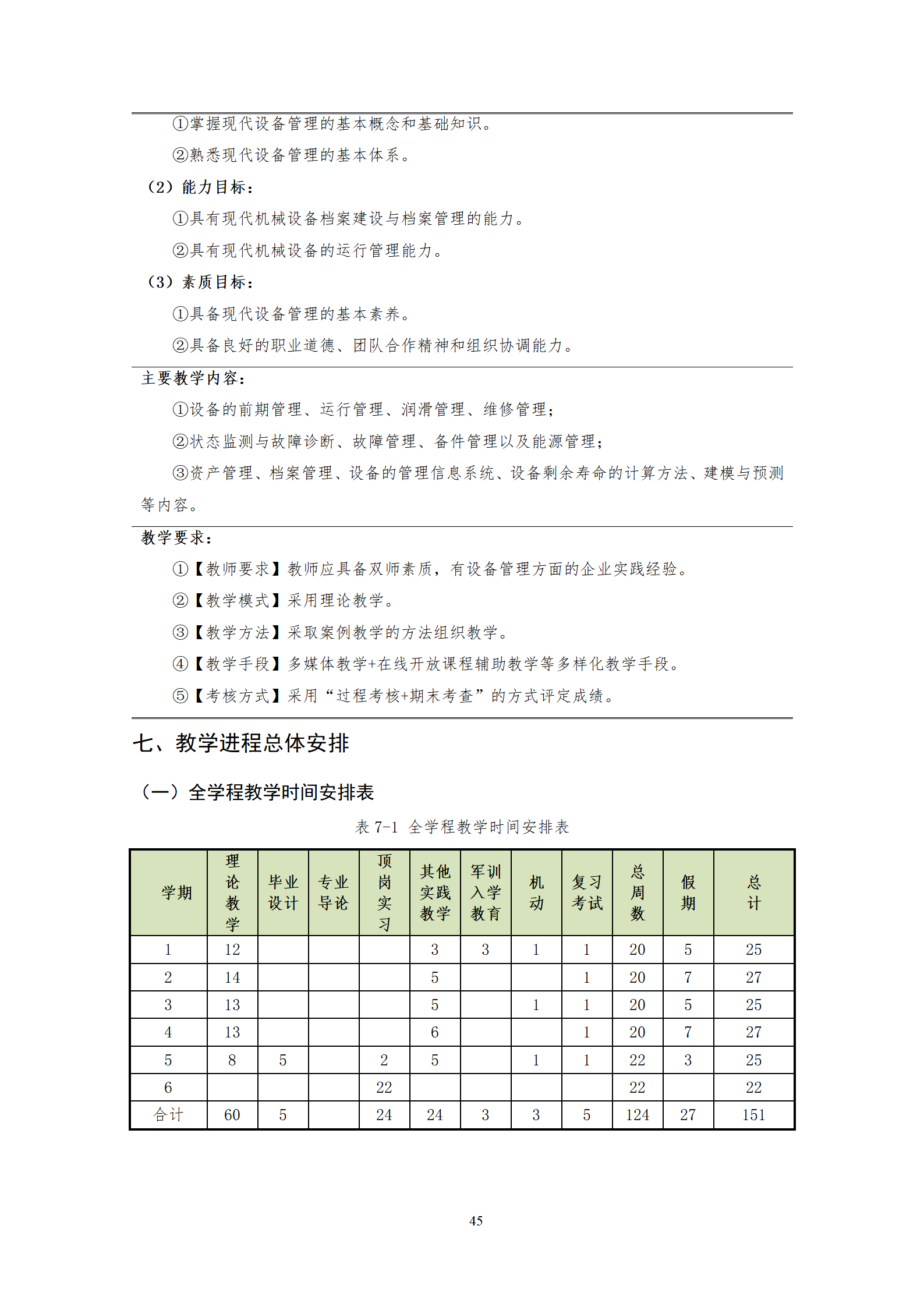 20210730湖南機(jī)電職業(yè)技術(shù)學(xué)院2021級(jí)機(jī)械制造及自動(dòng)化專業(yè)人才培養(yǎng)方案_47.png