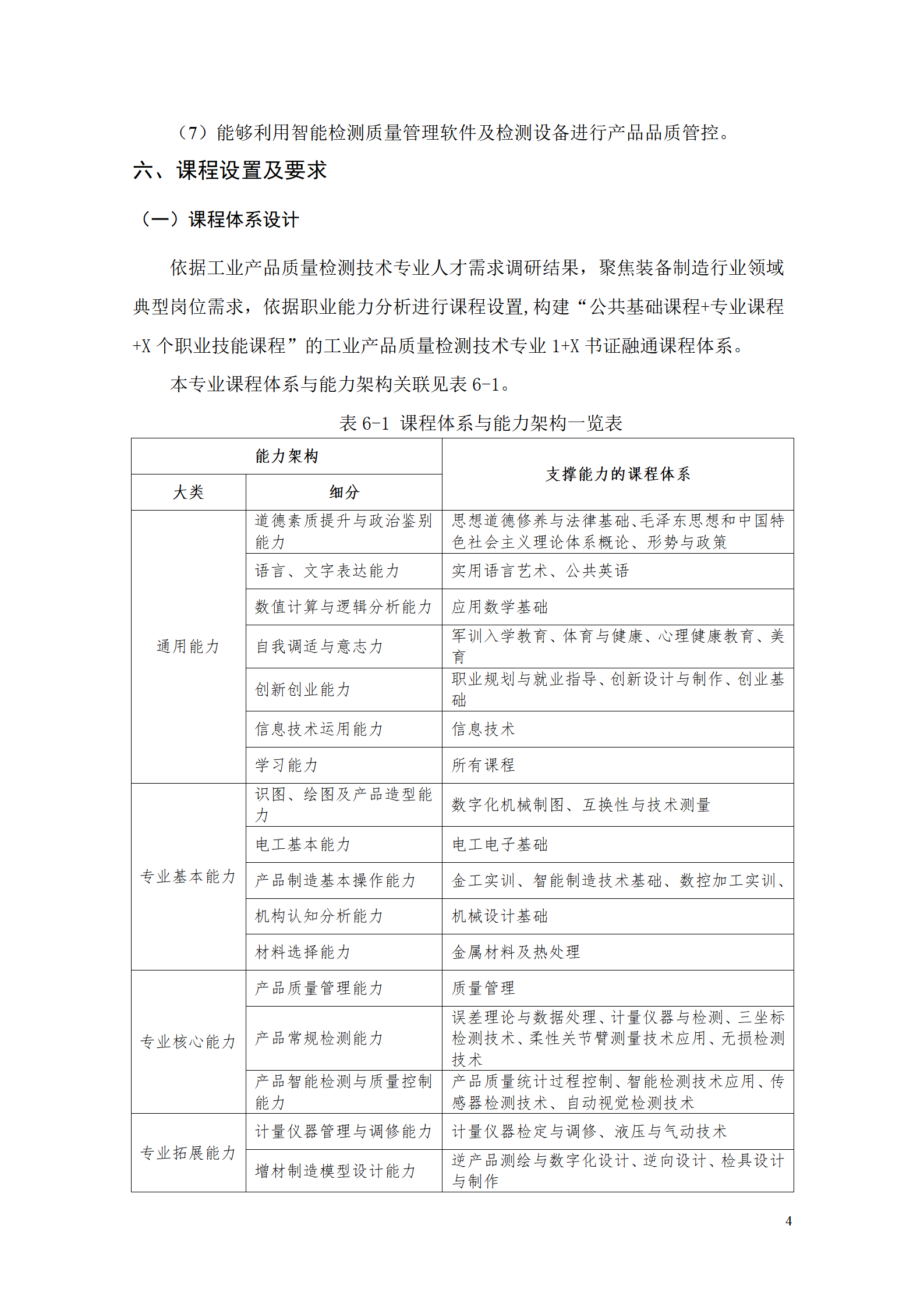 湖南機電職院2021級工業(yè)產(chǎn)品質(zhì)量檢測技術(shù)專業(yè)人才培養(yǎng)方案_06.png