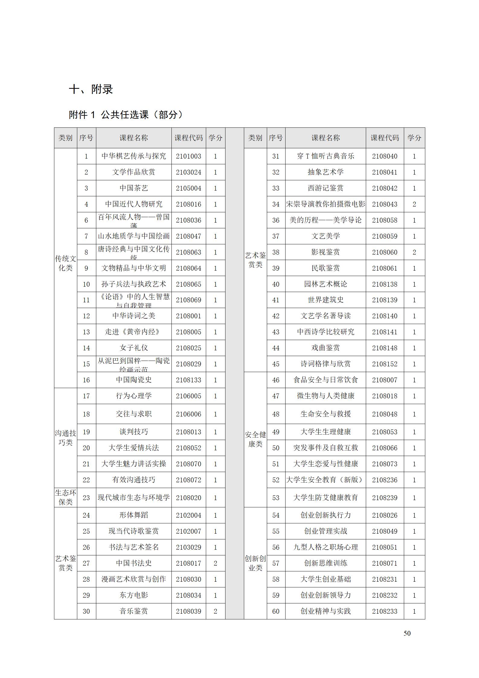 aaaa湖南機(jī)電職業(yè)技術(shù)學(xué)院2021級(jí)增材制造技術(shù)專業(yè)人才培養(yǎng)方案20210914_52.jpg