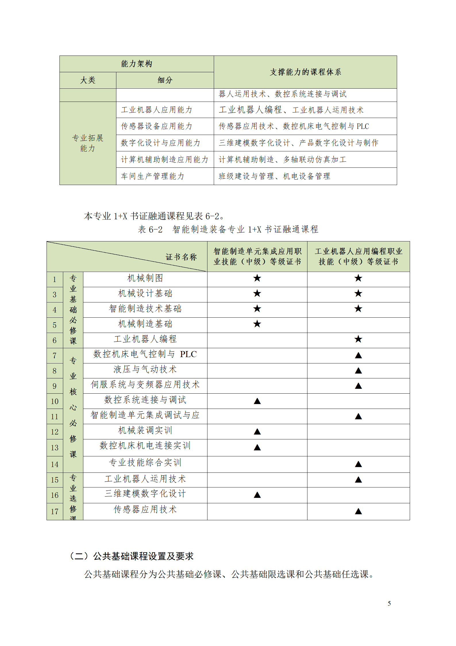 湖南機(jī)電職業(yè)技術(shù)學(xué)院2021級智能制造裝備技術(shù)專業(yè)人才培養(yǎng)方案7.30_07.png