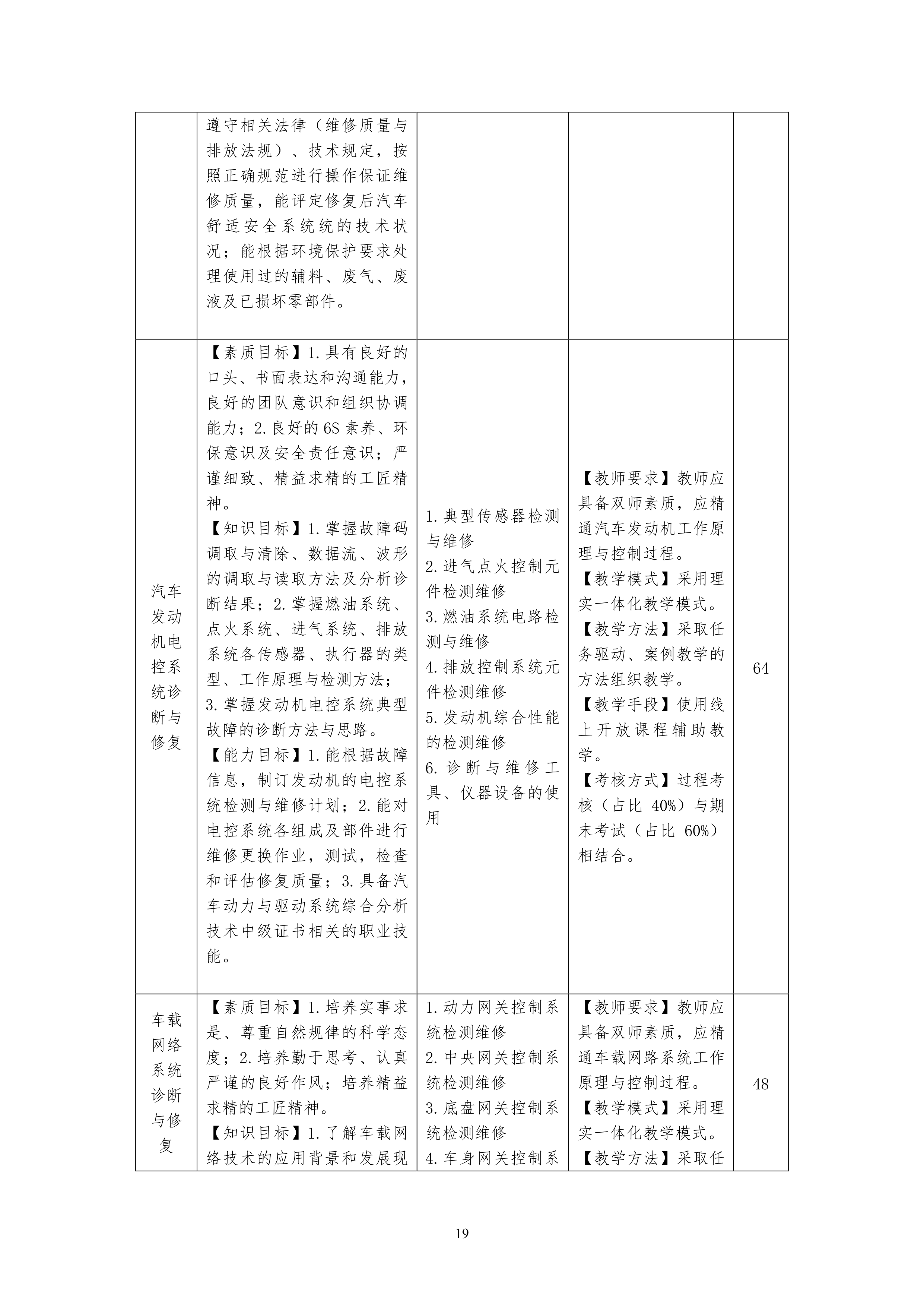 湖南機電職業(yè)技術學院2021級汽車電子技術專業(yè)人才培養(yǎng)方案-定稿_21.png