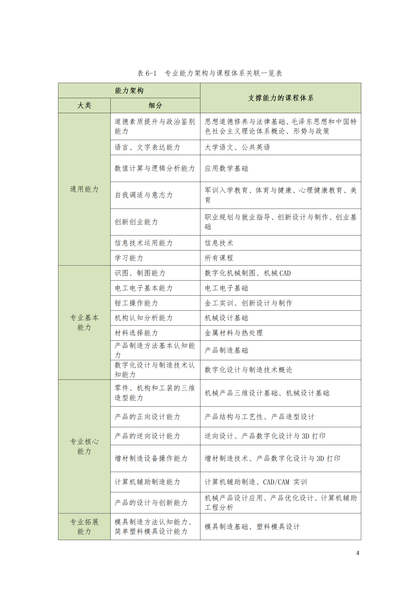 AAAA湖南機(jī)電職業(yè)技術(shù)學(xué)院2021級(jí)數(shù)字化設(shè)計(jì)與制造技術(shù)專業(yè)人才培養(yǎng)方案20210728_06.png