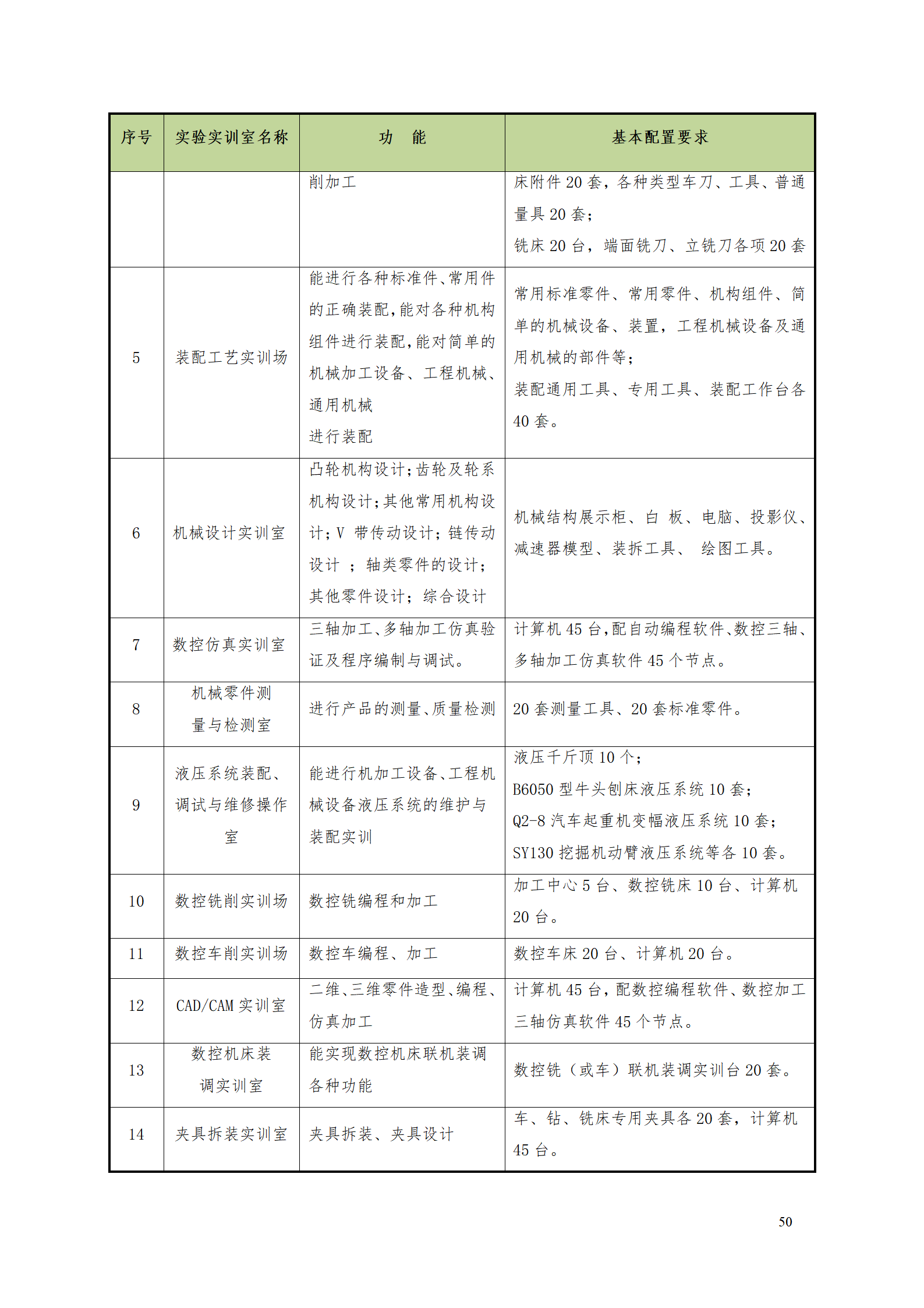 湖南機(jī)電職業(yè)技術(shù)學(xué)院2021級(jí)數(shù)控技術(shù)專業(yè)人才培養(yǎng)方案92_52.png