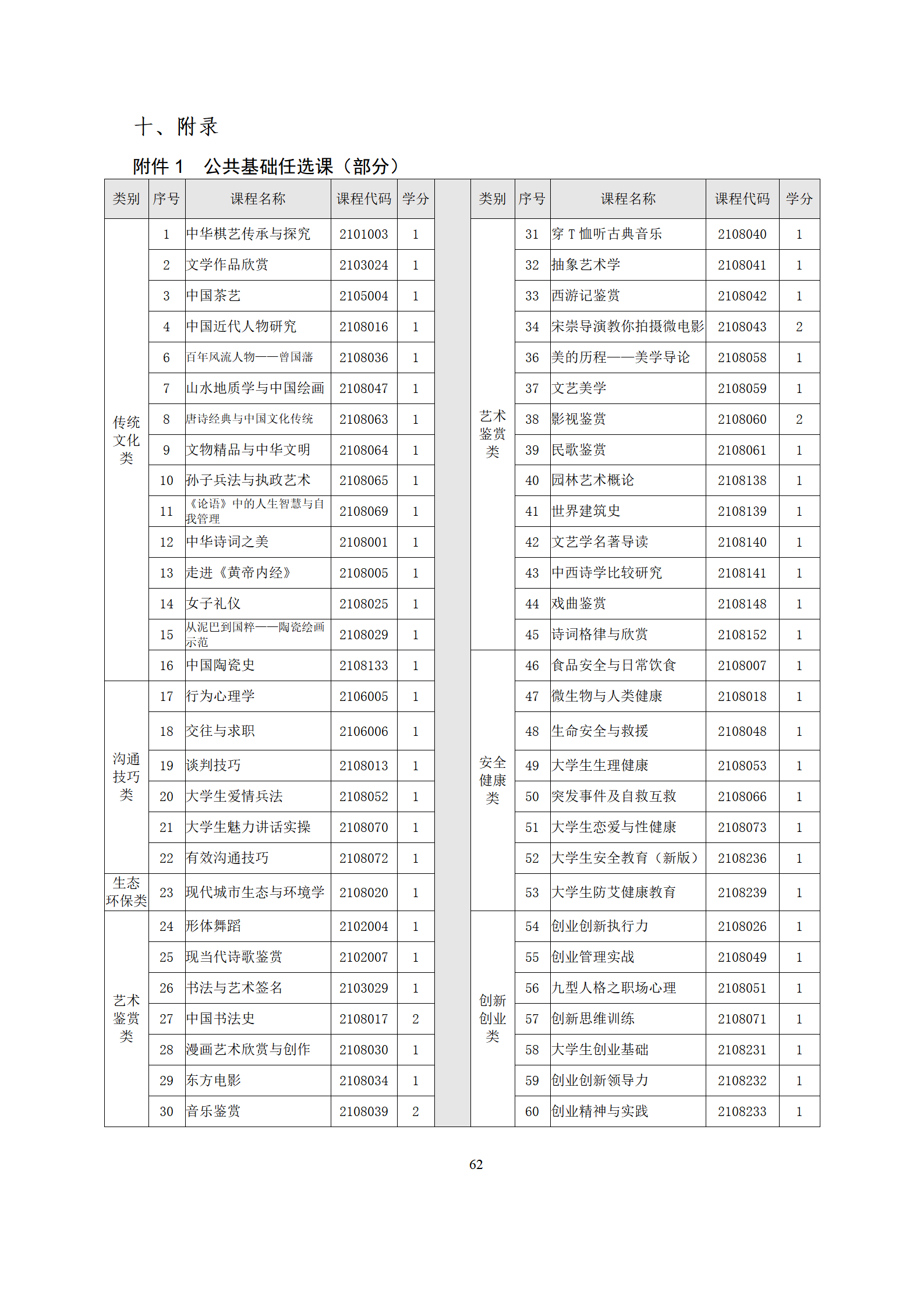 09版-2021級(jí)模具設(shè)計(jì)與制造專業(yè)人才培養(yǎng)方案 7-30-定稿-上交_64.png