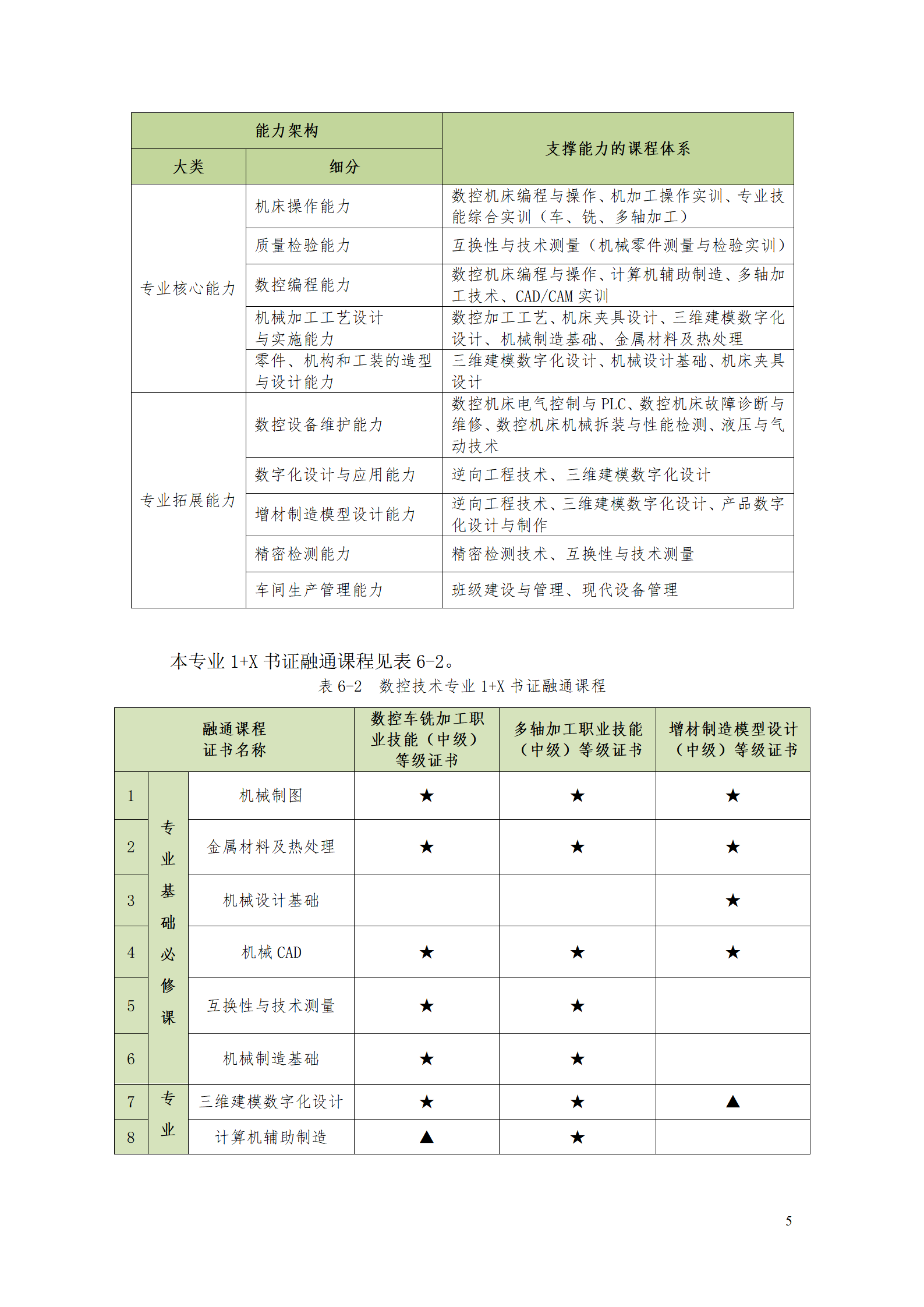 湖南機(jī)電職業(yè)技術(shù)學(xué)院2021級(jí)數(shù)控技術(shù)專業(yè)人才培養(yǎng)方案92_07.png