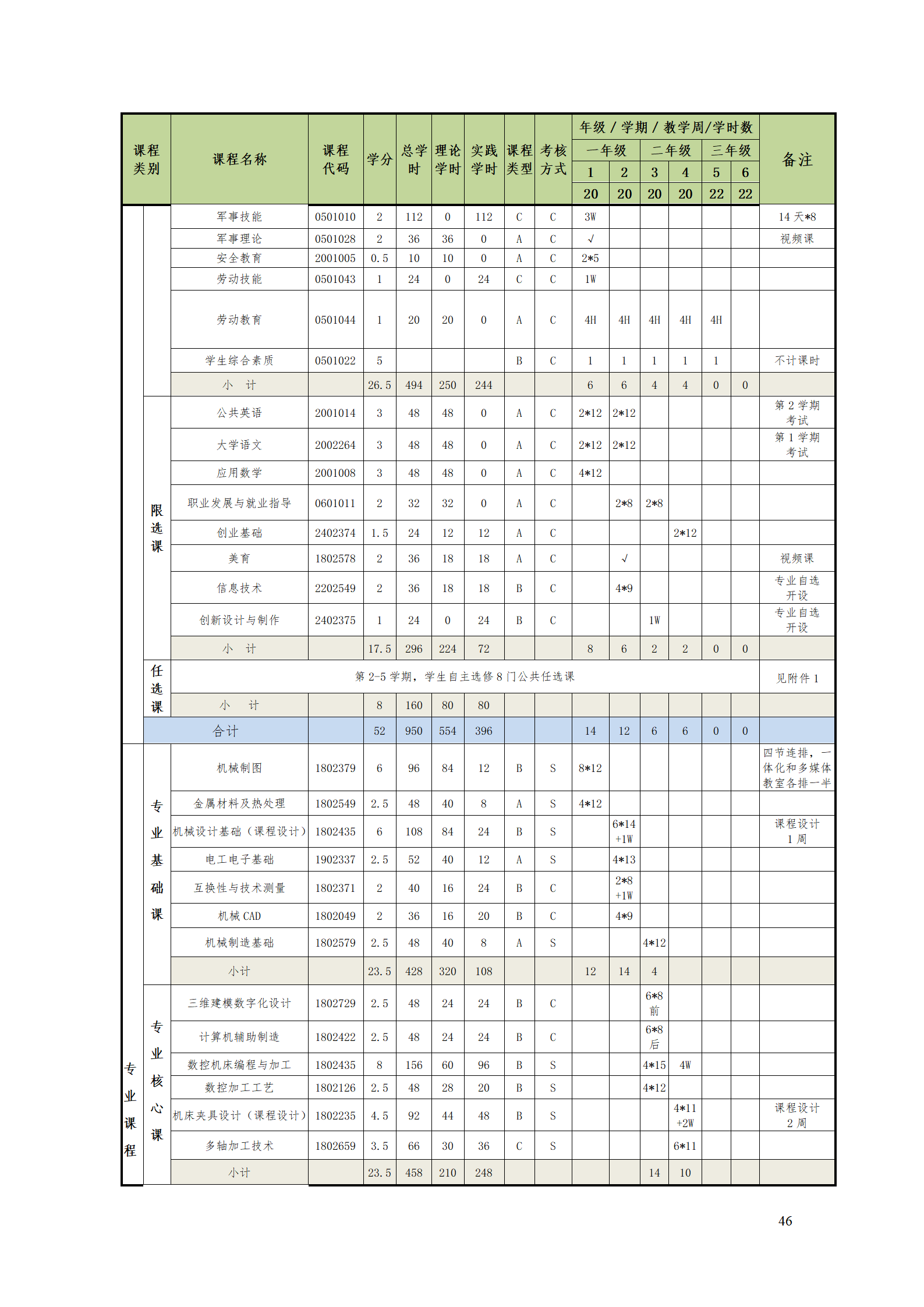 湖南機(jī)電職業(yè)技術(shù)學(xué)院2021級(jí)數(shù)控技術(shù)專業(yè)人才培養(yǎng)方案92_48.png