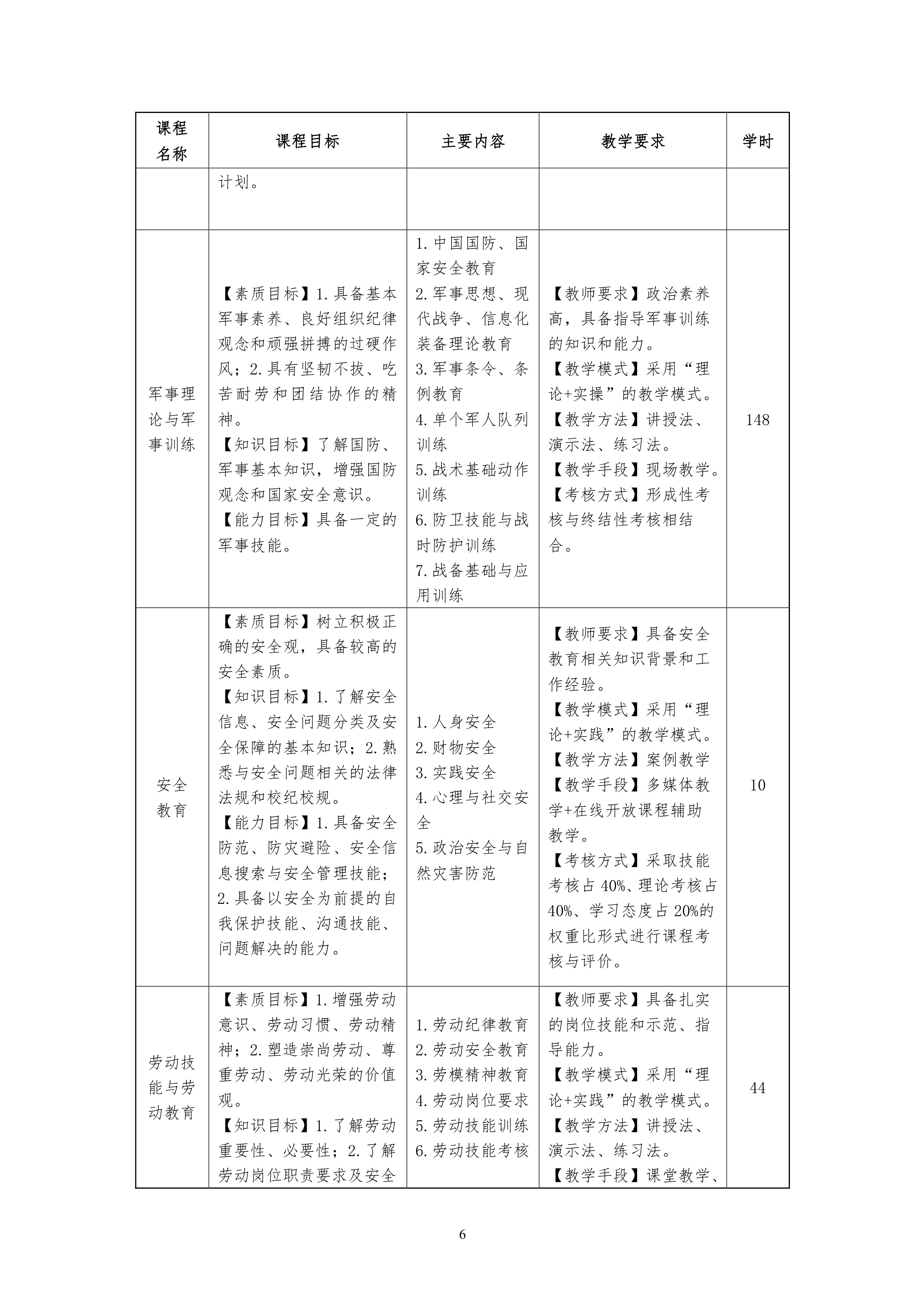 湖南機電職業(yè)技術學院2021級汽車電子技術專業(yè)人才培養(yǎng)方案-定稿_8.png