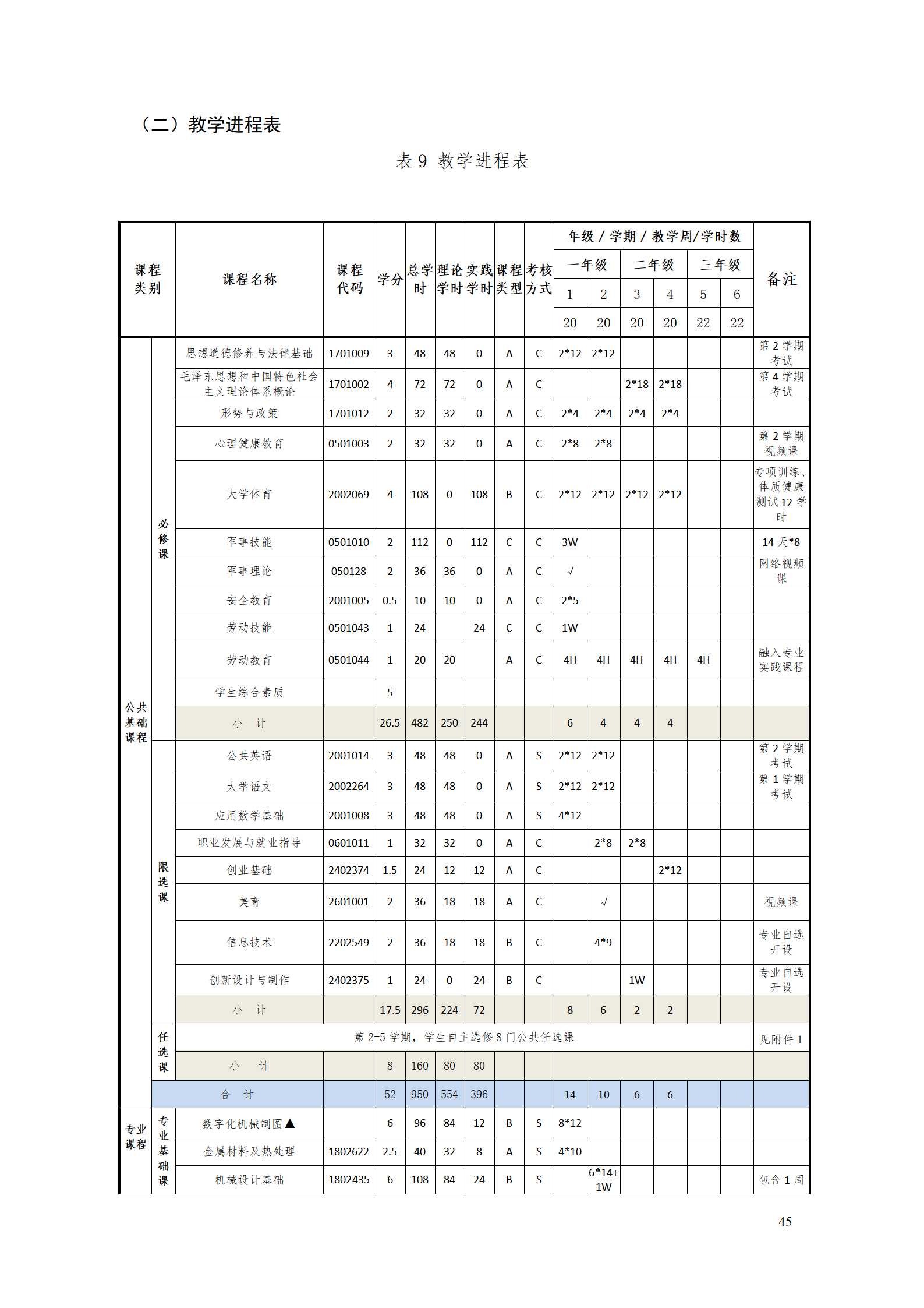 AAAA湖南機(jī)電職業(yè)技術(shù)學(xué)院2021級(jí)數(shù)字化設(shè)計(jì)與制造技術(shù)專業(yè)人才培養(yǎng)方案20210728_47.png