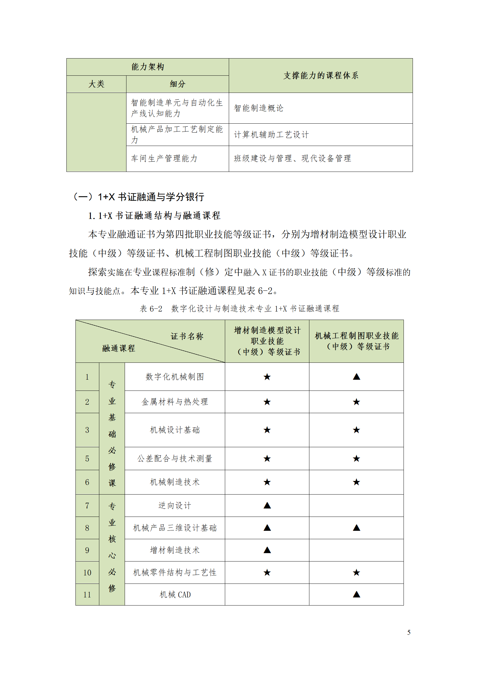 AAAA湖南機(jī)電職業(yè)技術(shù)學(xué)院2021級(jí)數(shù)字化設(shè)計(jì)與制造技術(shù)專業(yè)人才培養(yǎng)方案20210728_07.png